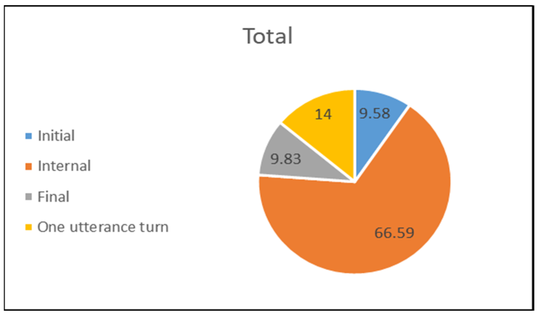 Languages 09 00363 g001