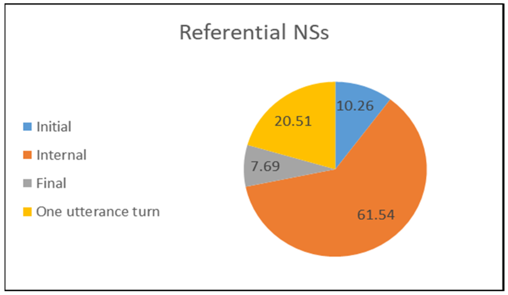 Languages 09 00363 g002