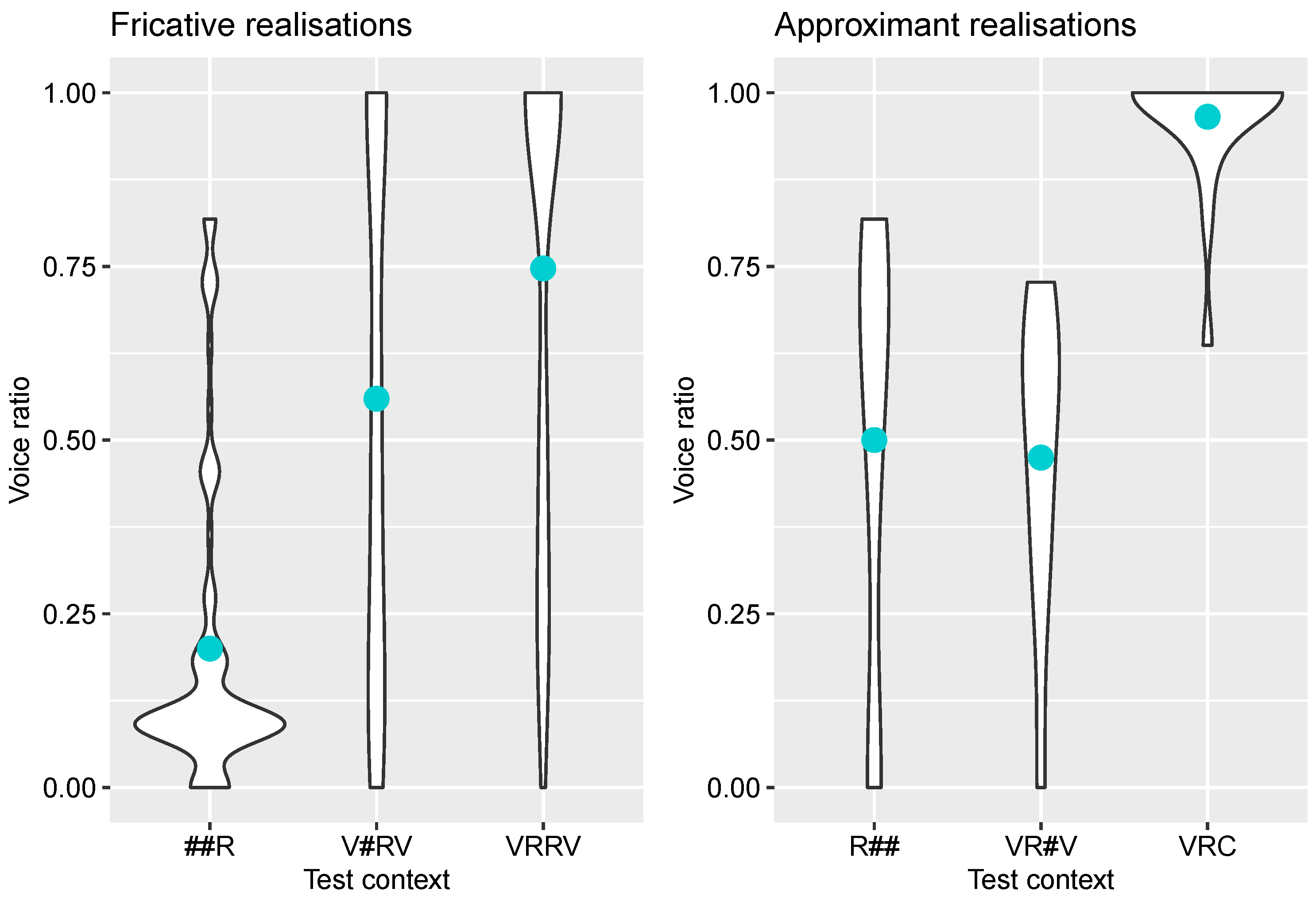 Languages 09 00364 g002