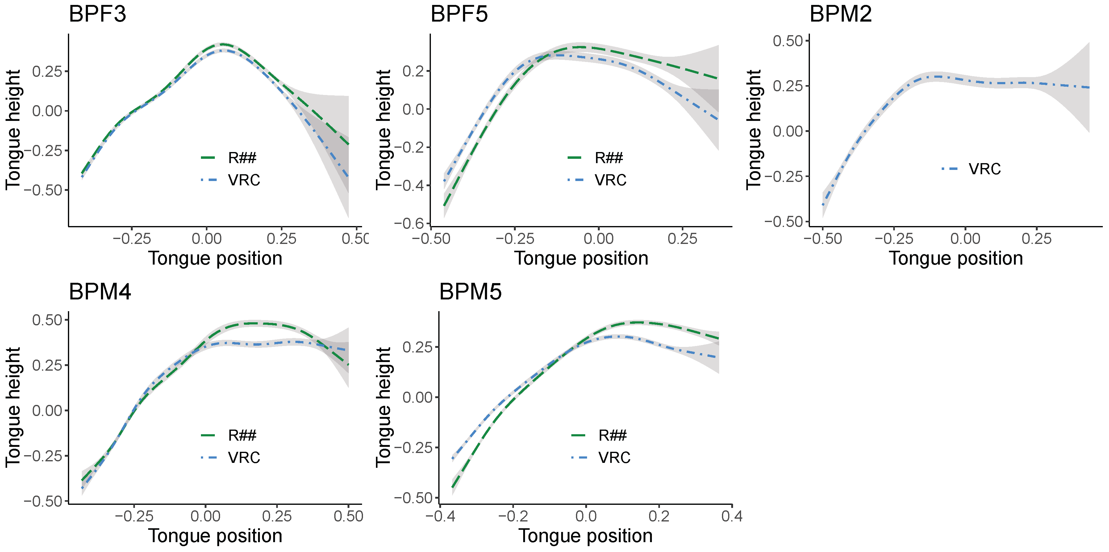 Languages 09 00364 g010