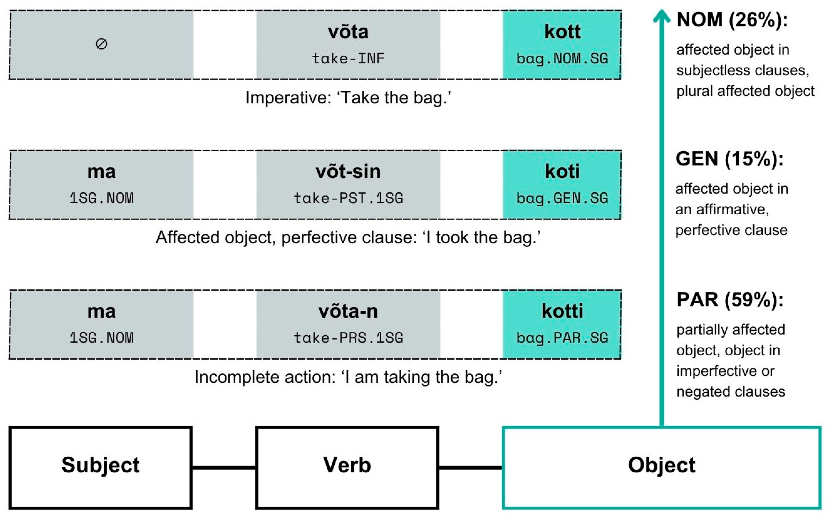 Languages 09 00366 g001