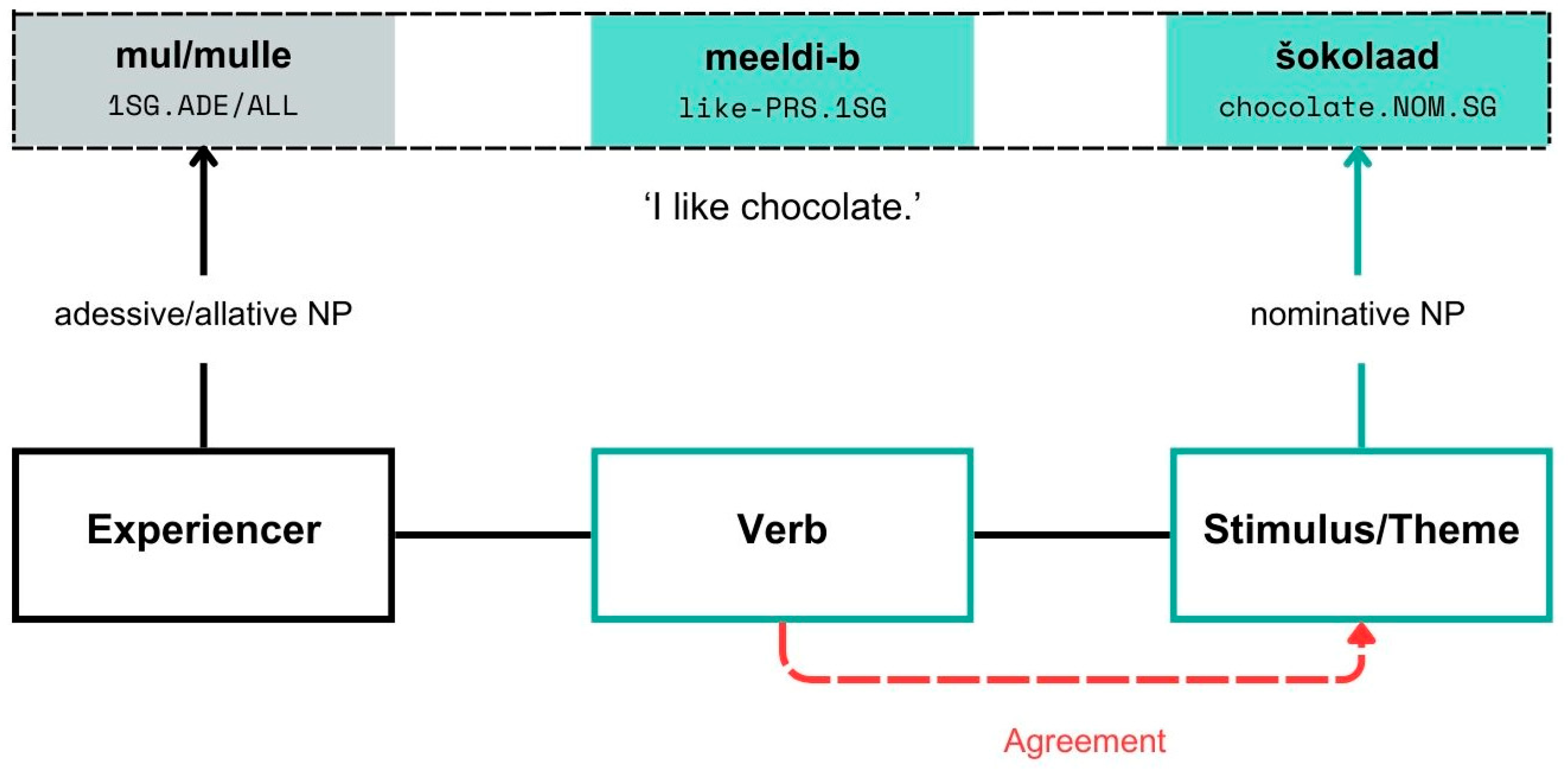 Languages 09 00366 g002