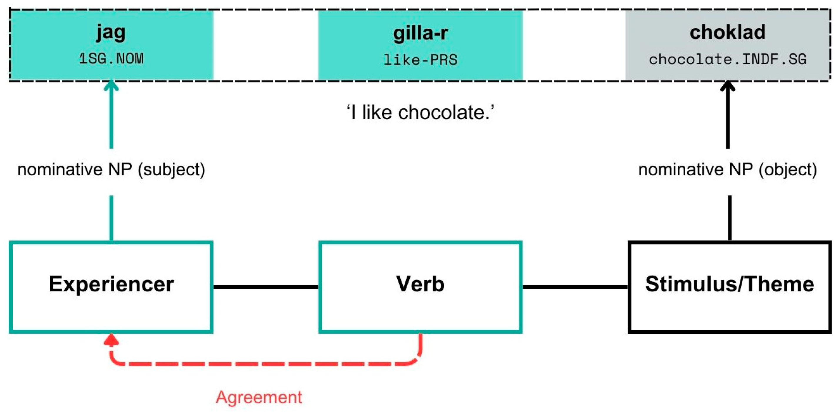 Languages 09 00366 g003