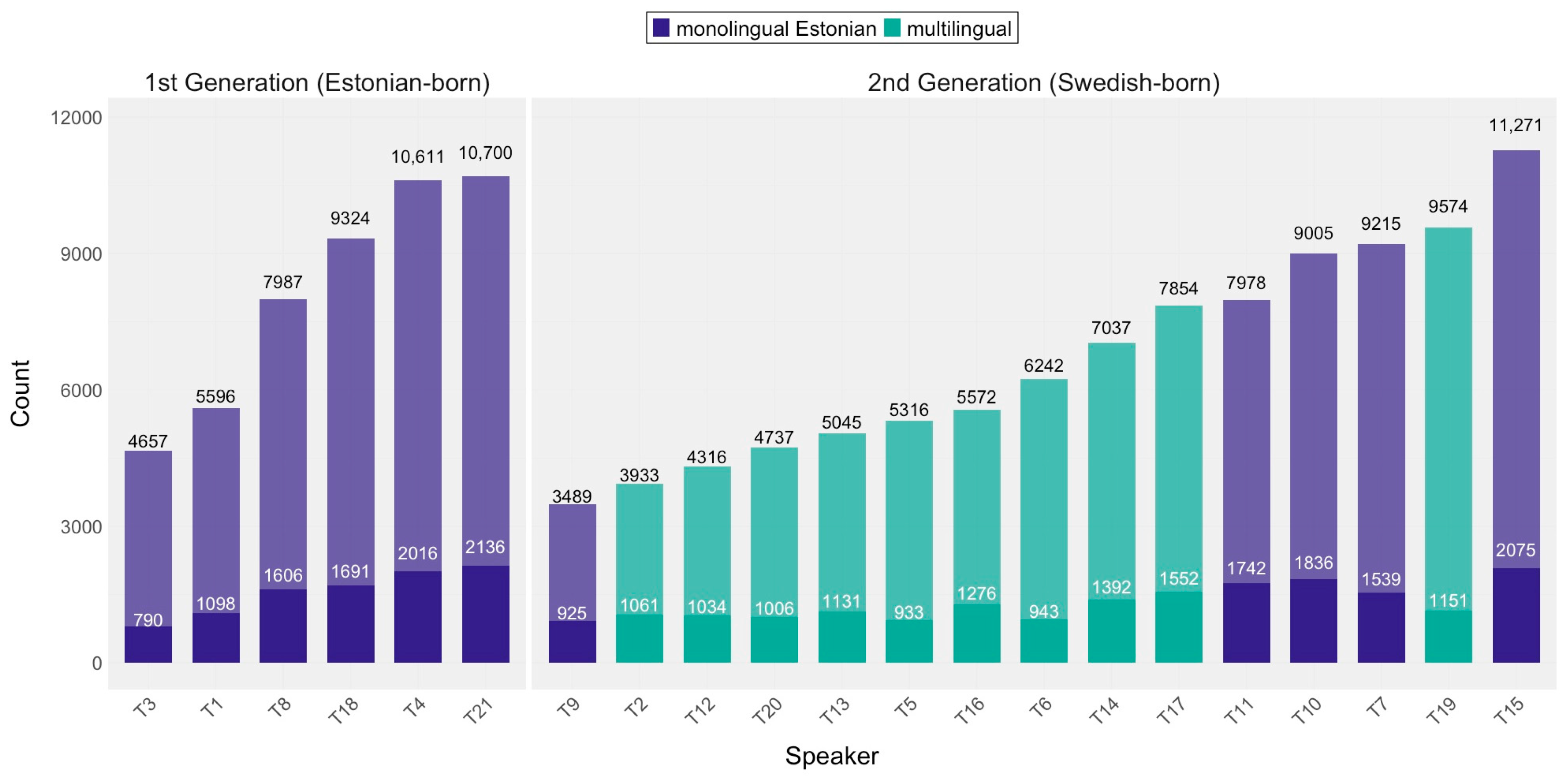 Languages 09 00366 g004