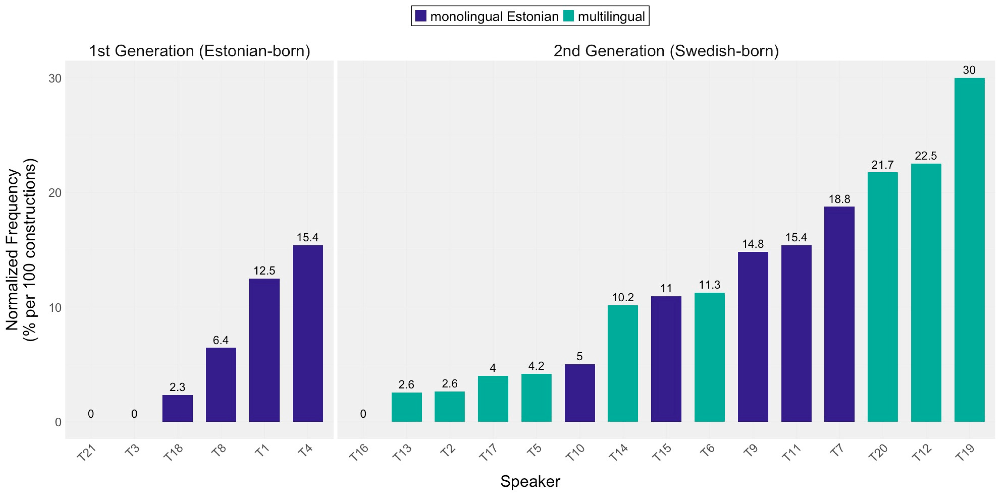 Languages 09 00366 g006