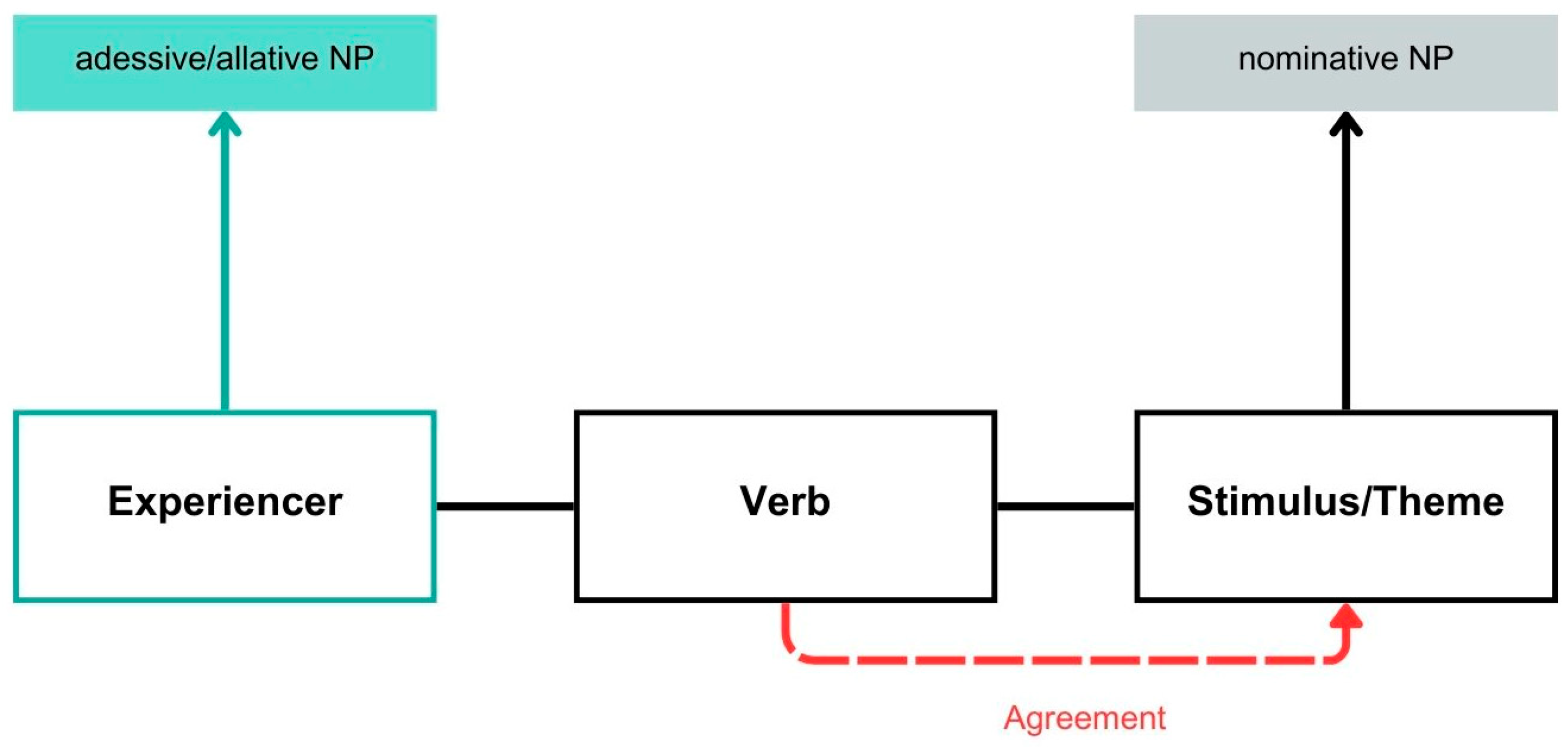 Languages 09 00366 g007