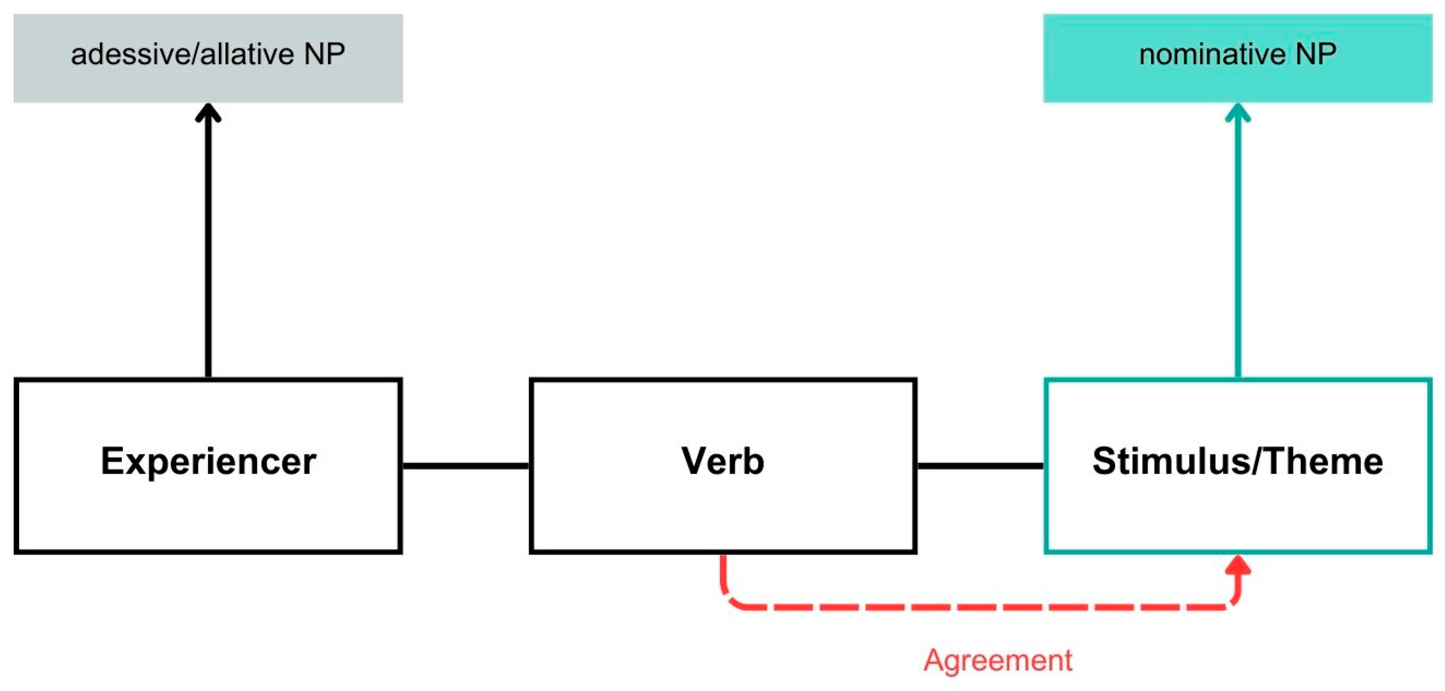 Languages 09 00366 g008