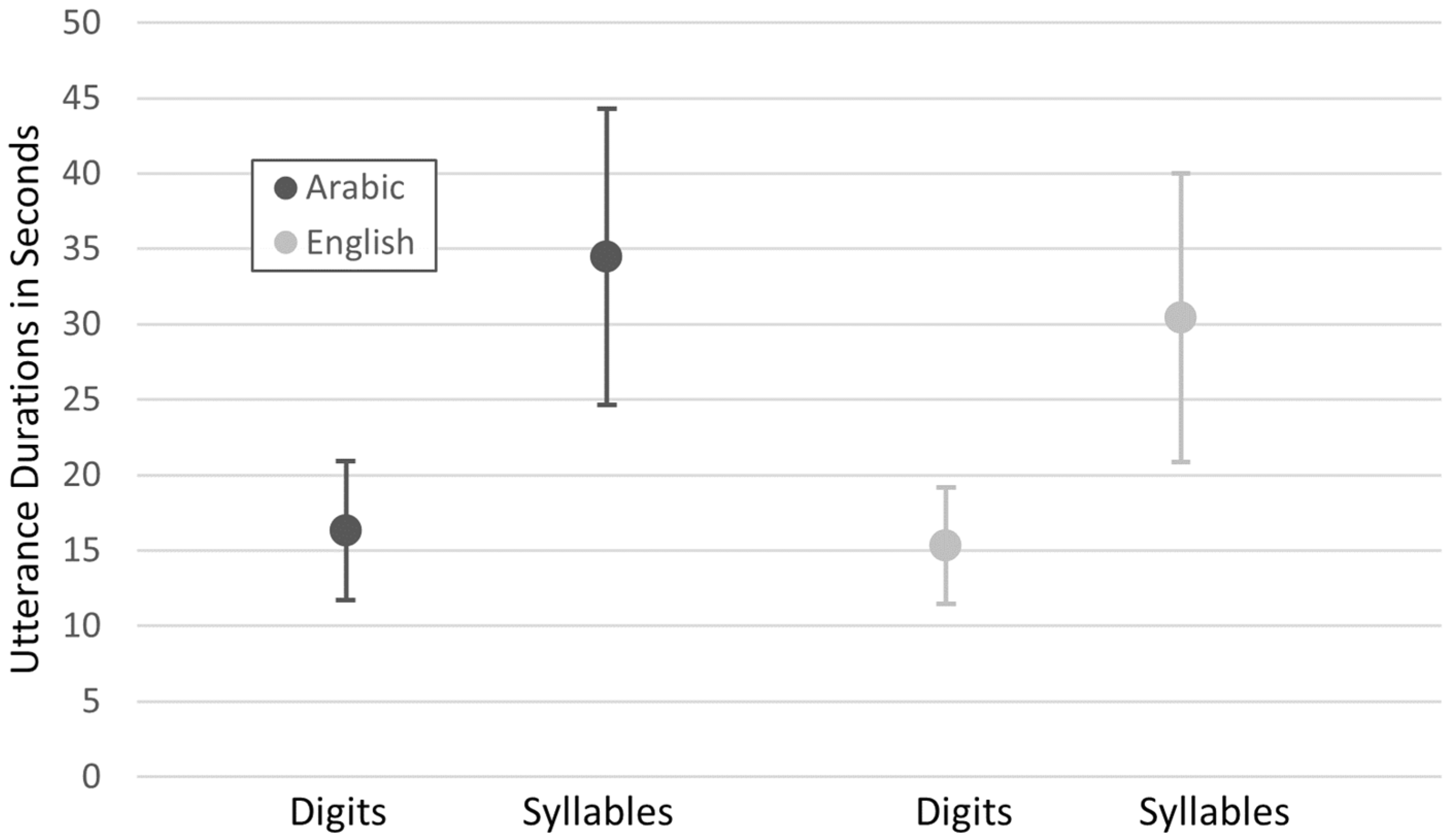 Languages 09 00368 g002