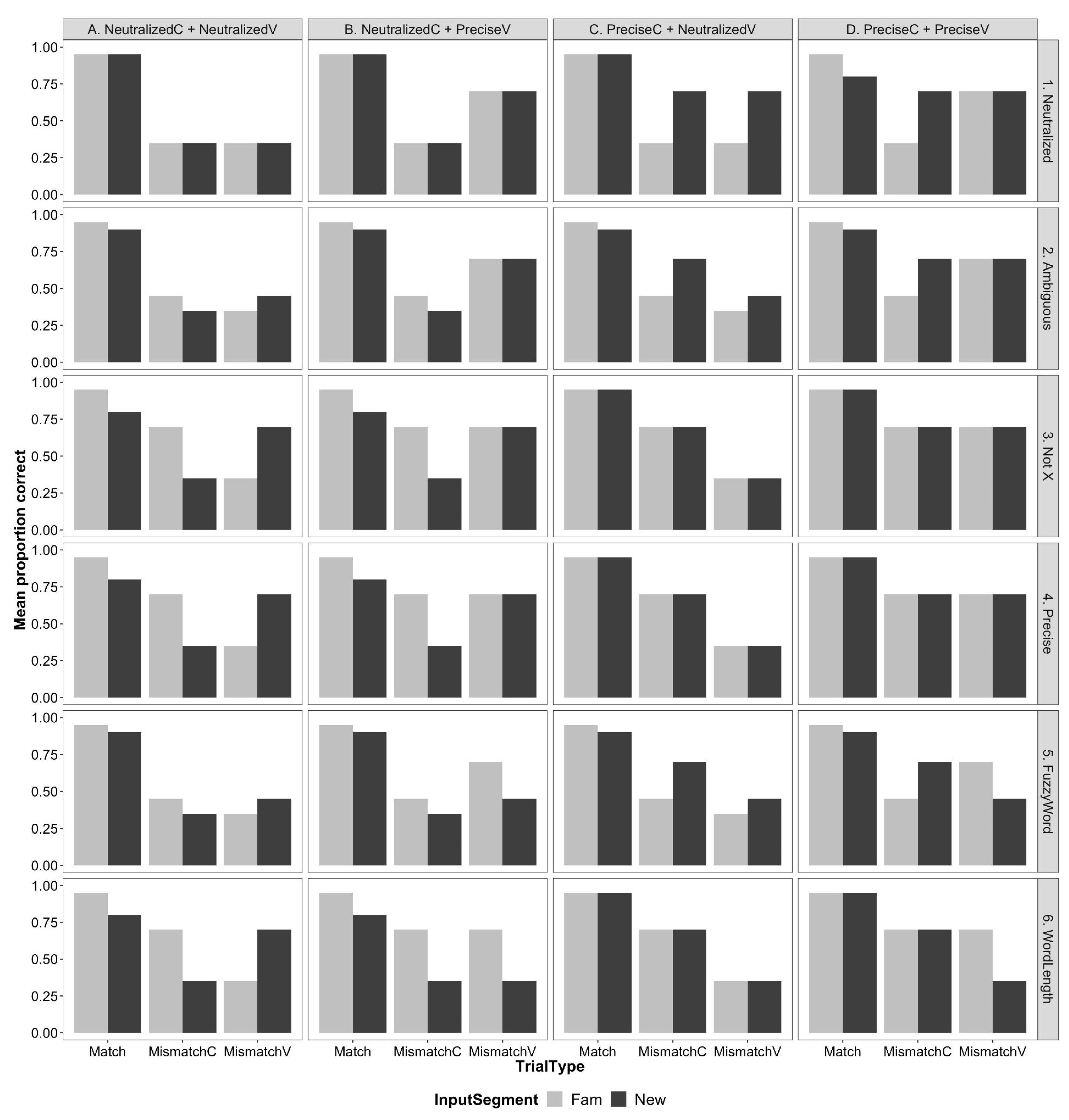 Languages 09 00369 g001