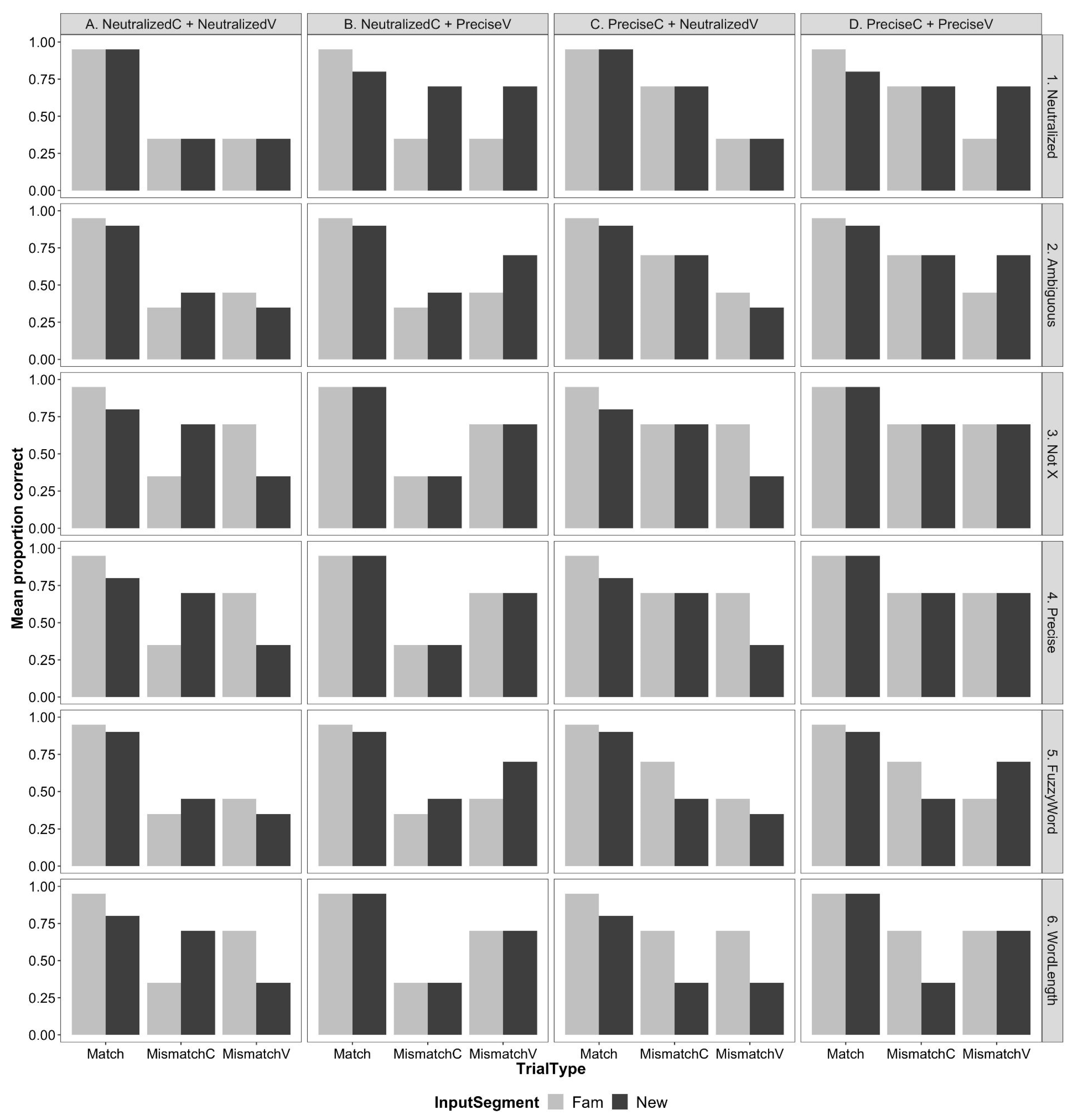 Languages 09 00369 g002