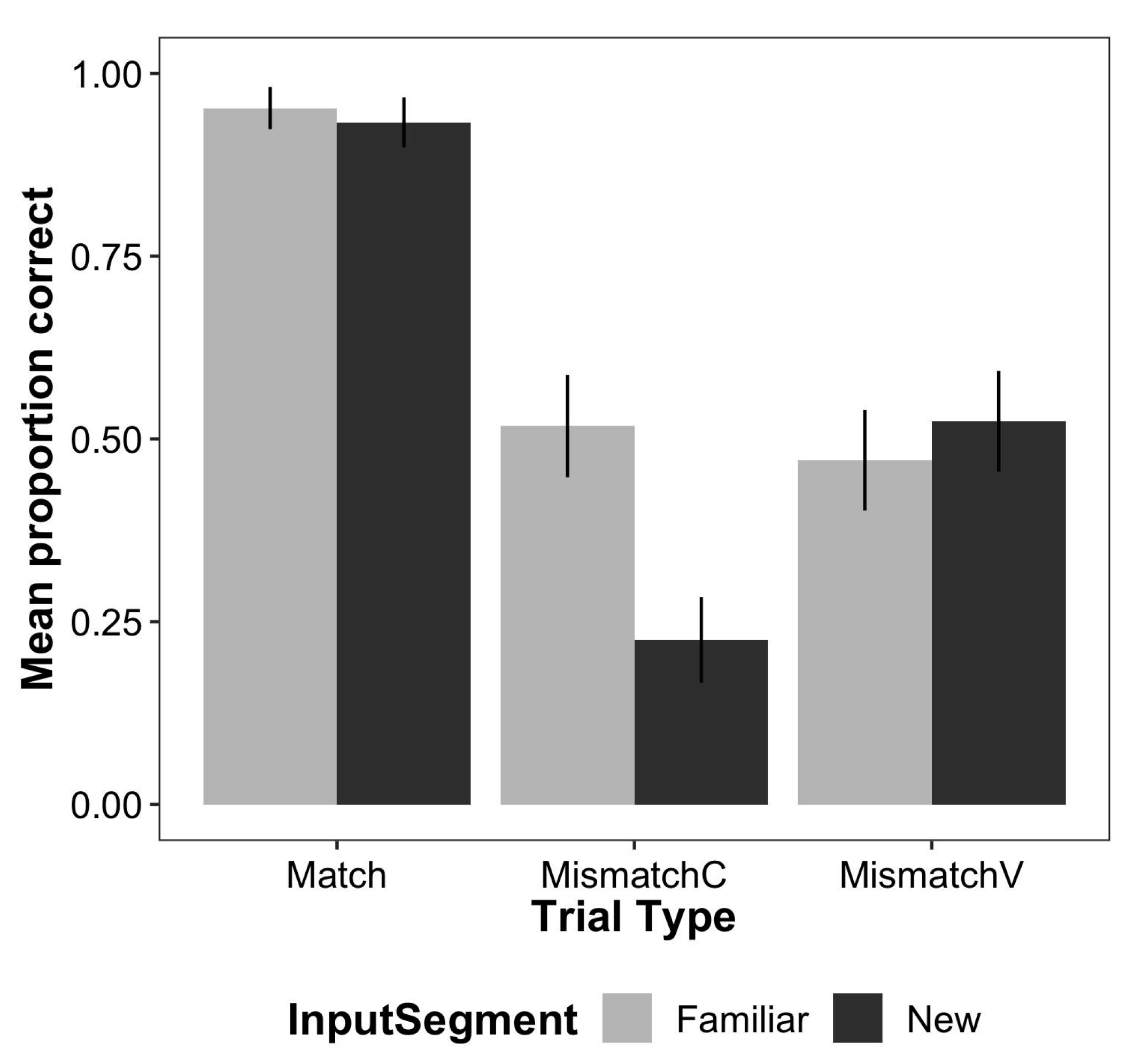 Languages 09 00369 g005