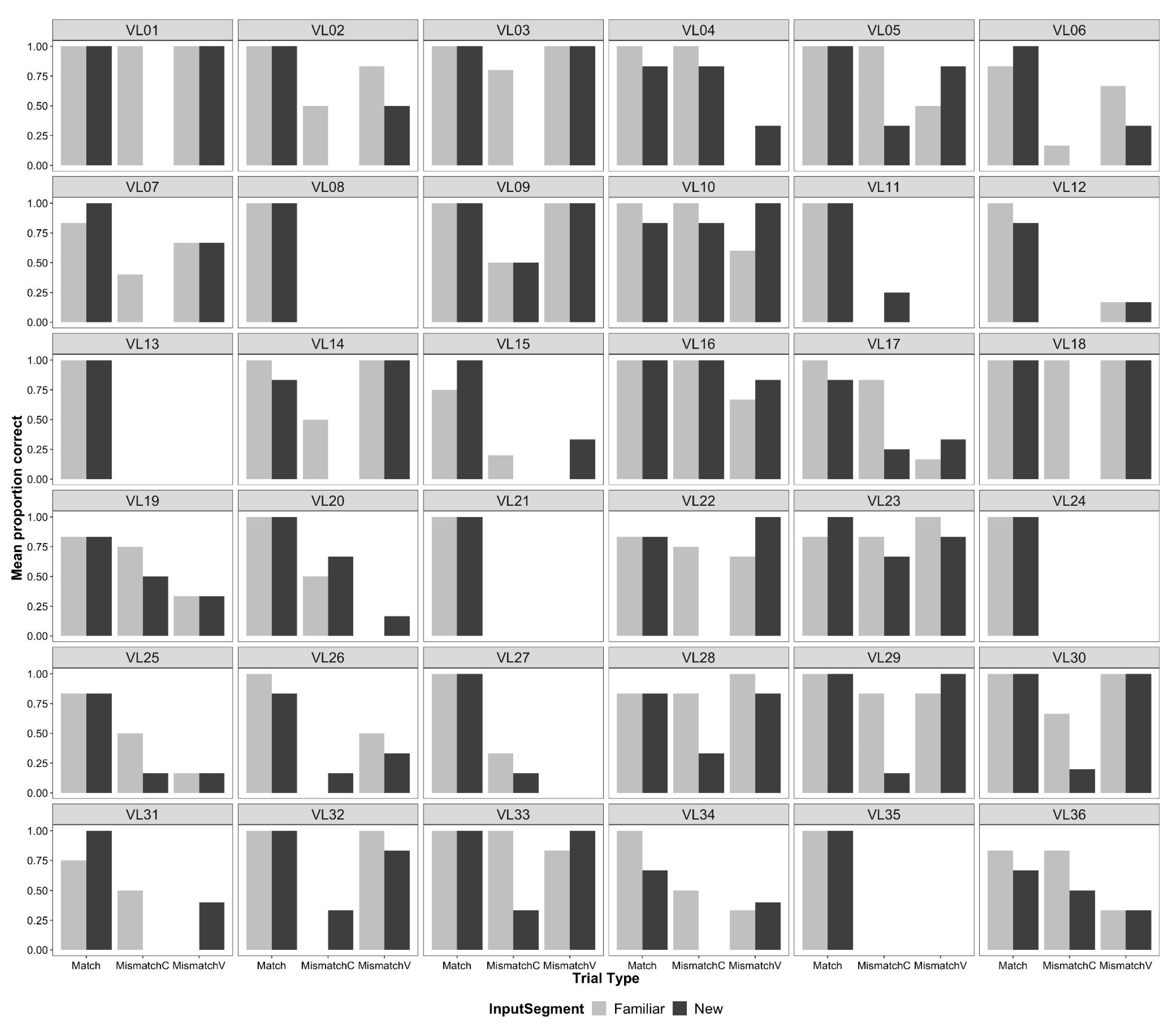 Languages 09 00369 g006