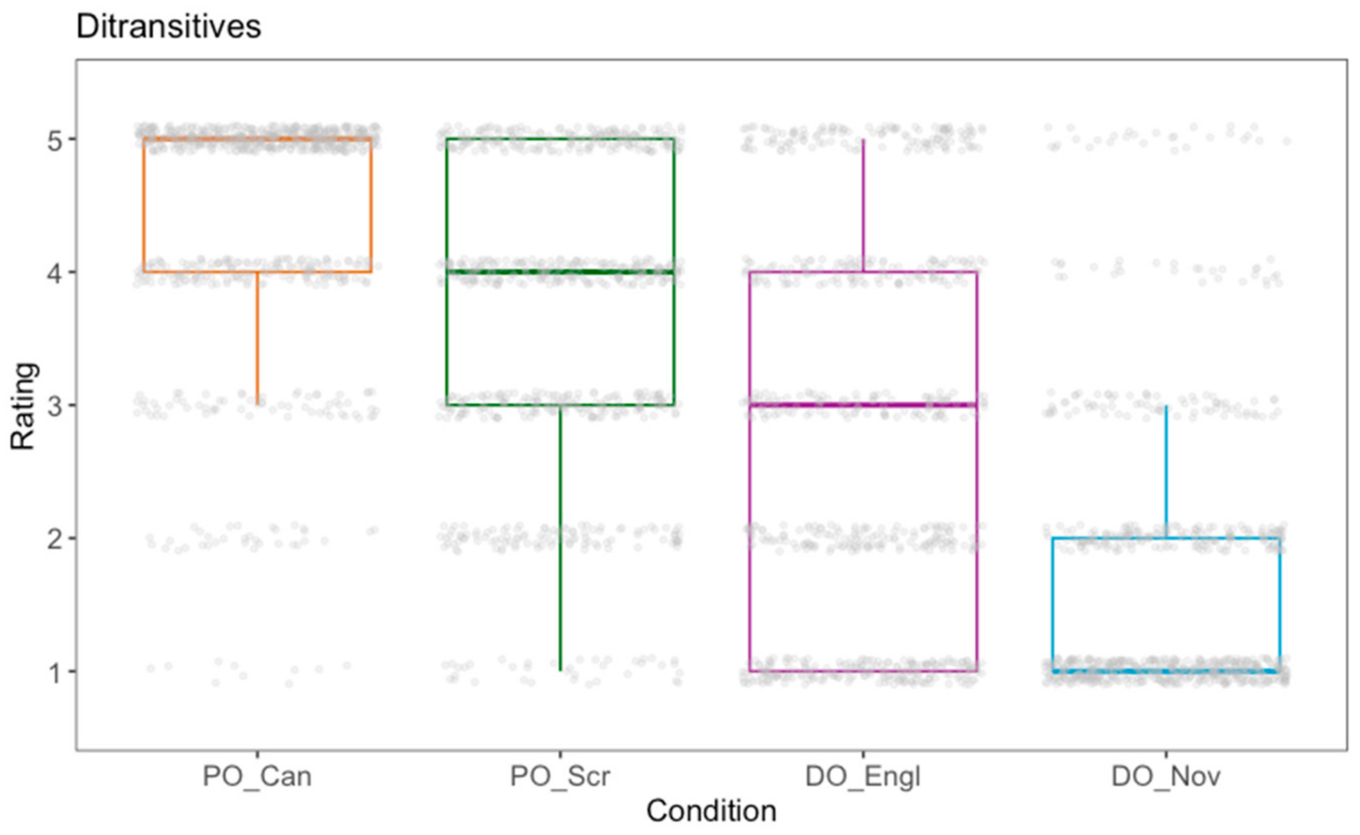 Languages 09 00375 g001