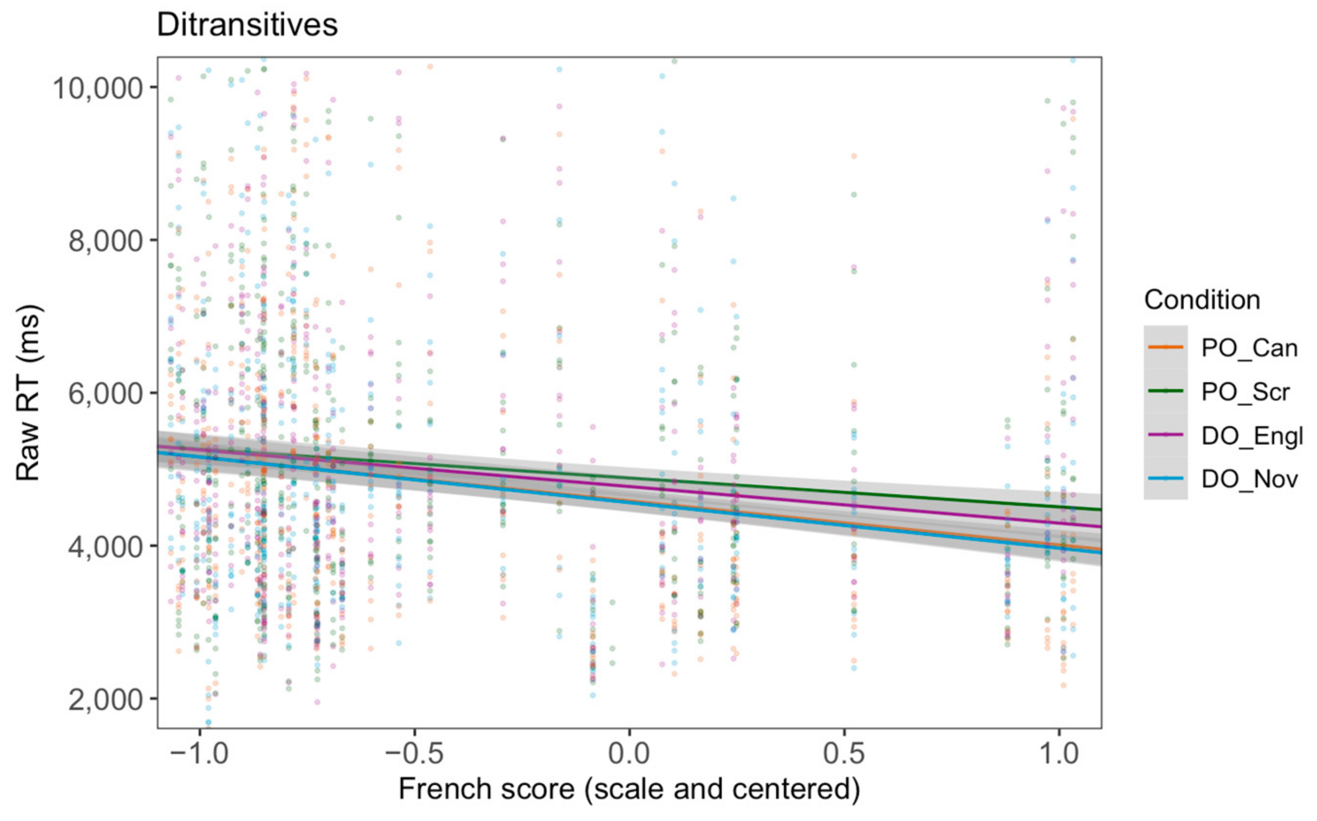 Languages 09 00375 g006
