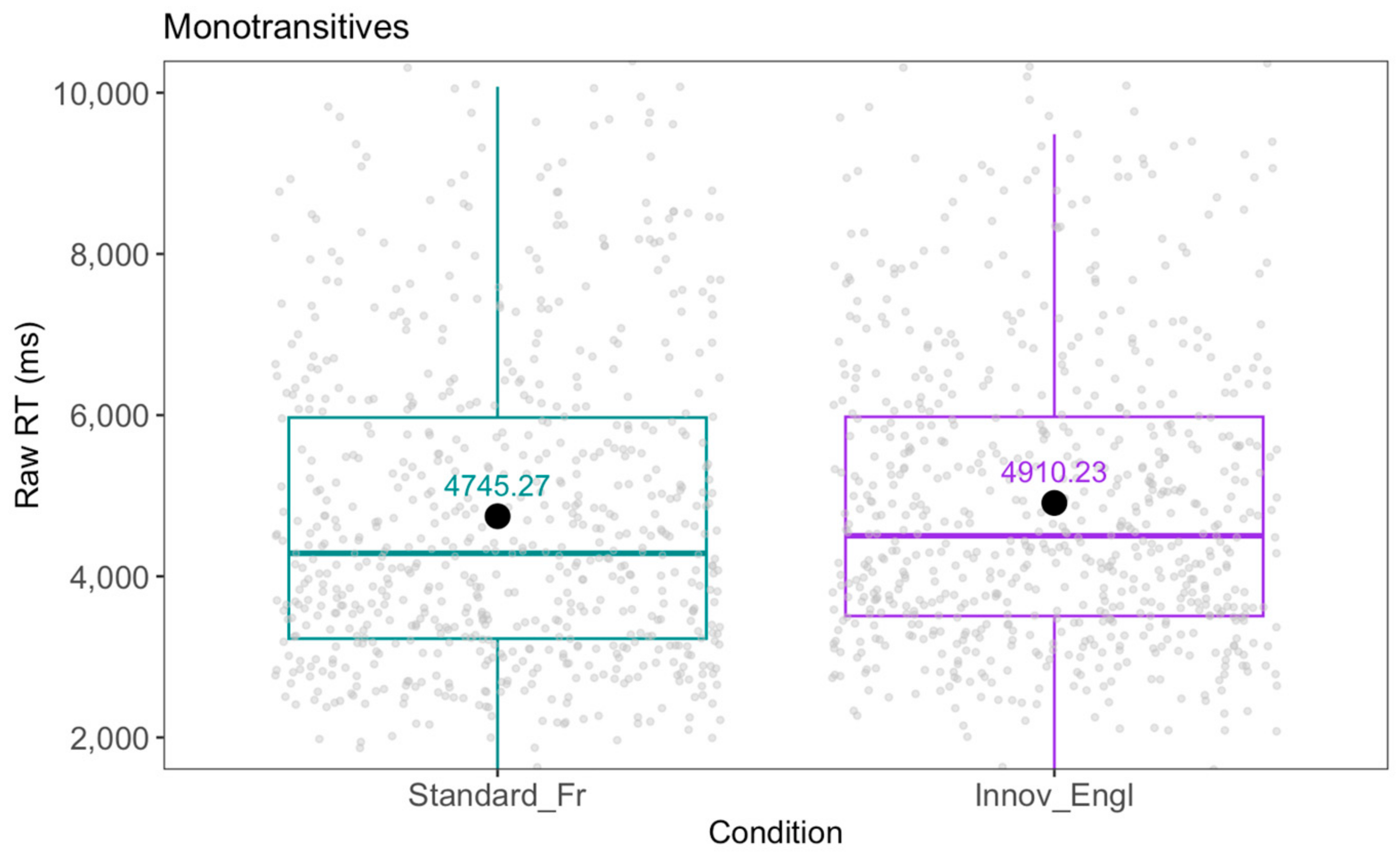 Languages 09 00375 g010