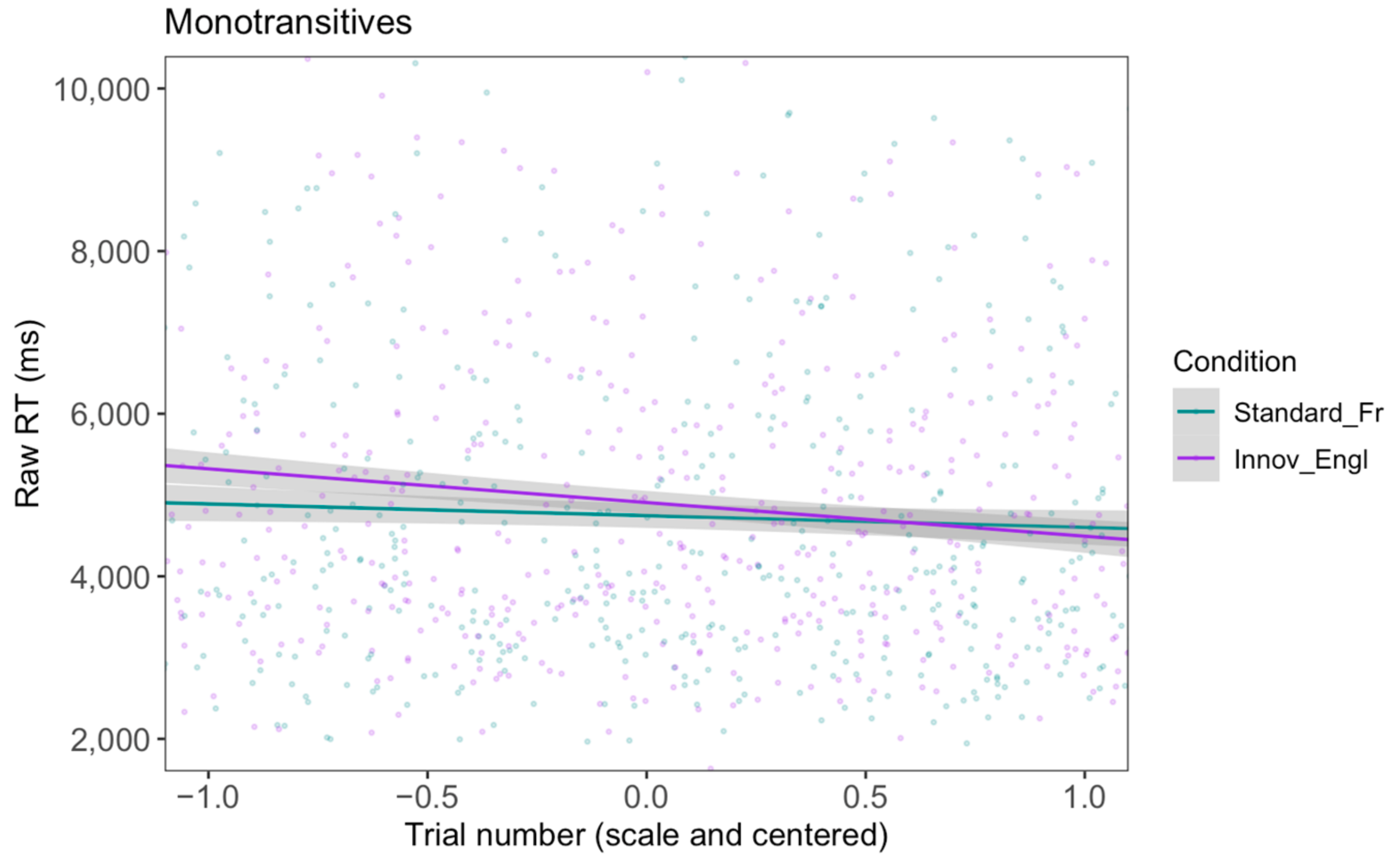 Languages 09 00375 g011