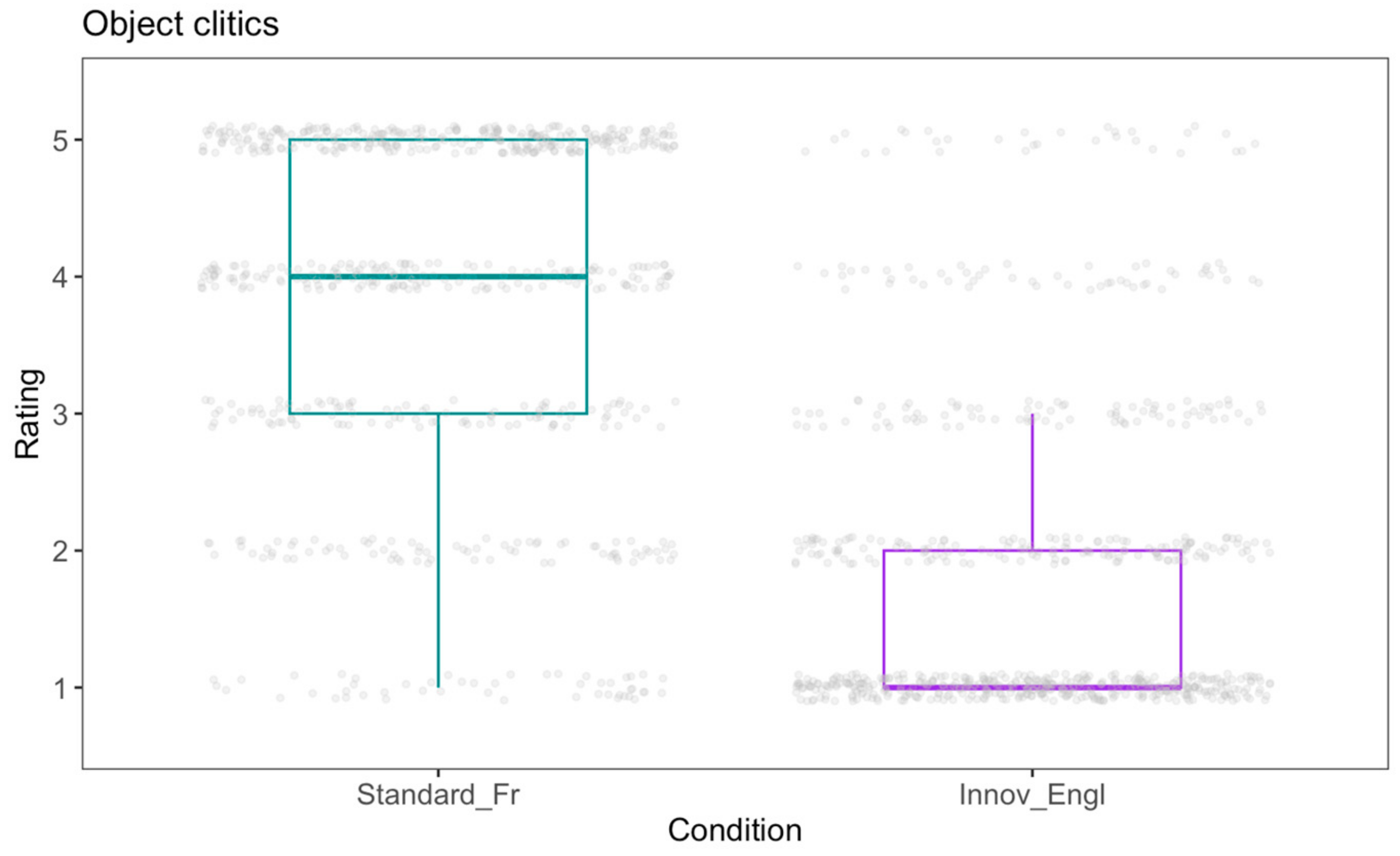 Languages 09 00375 g019