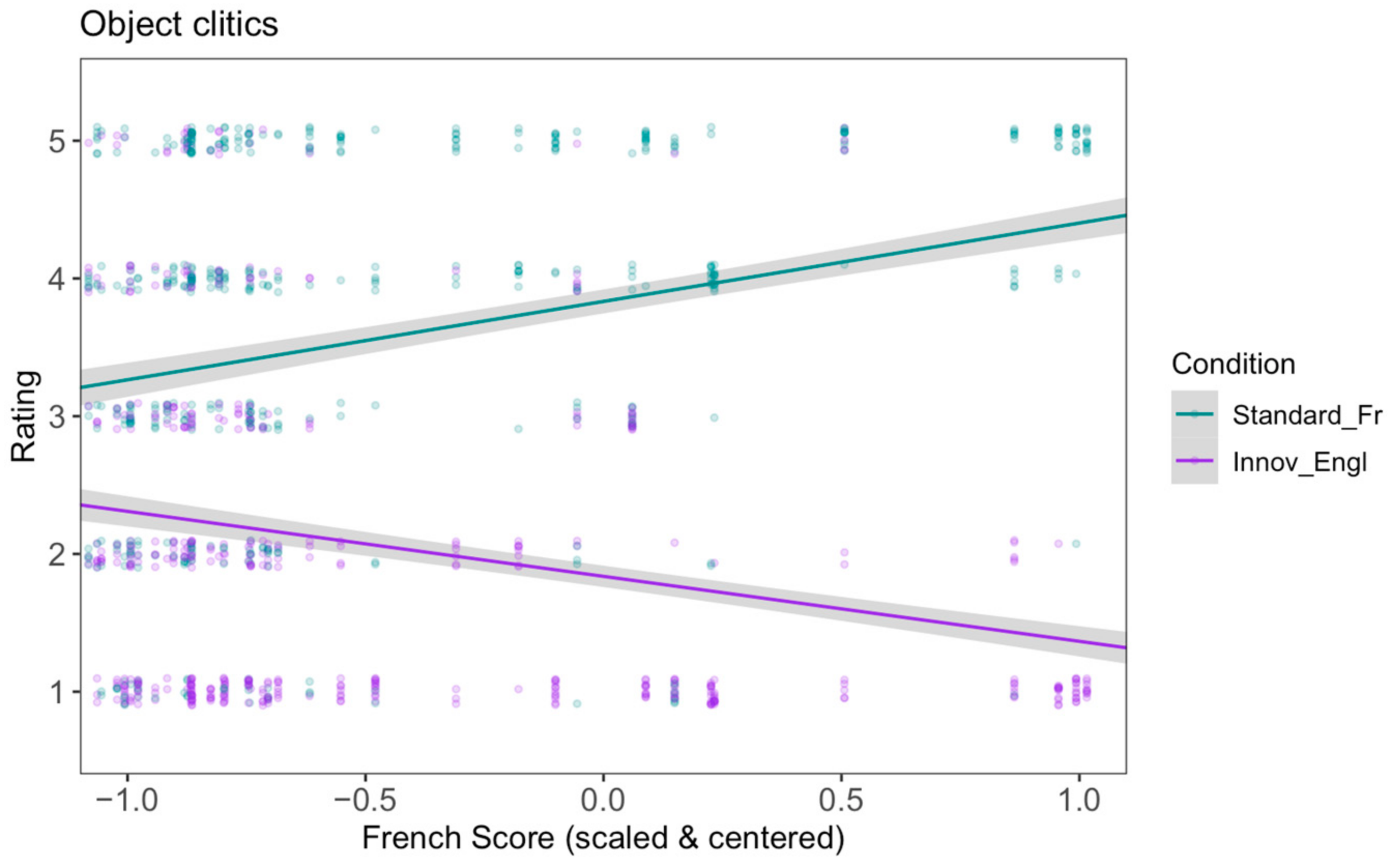 Languages 09 00375 g021