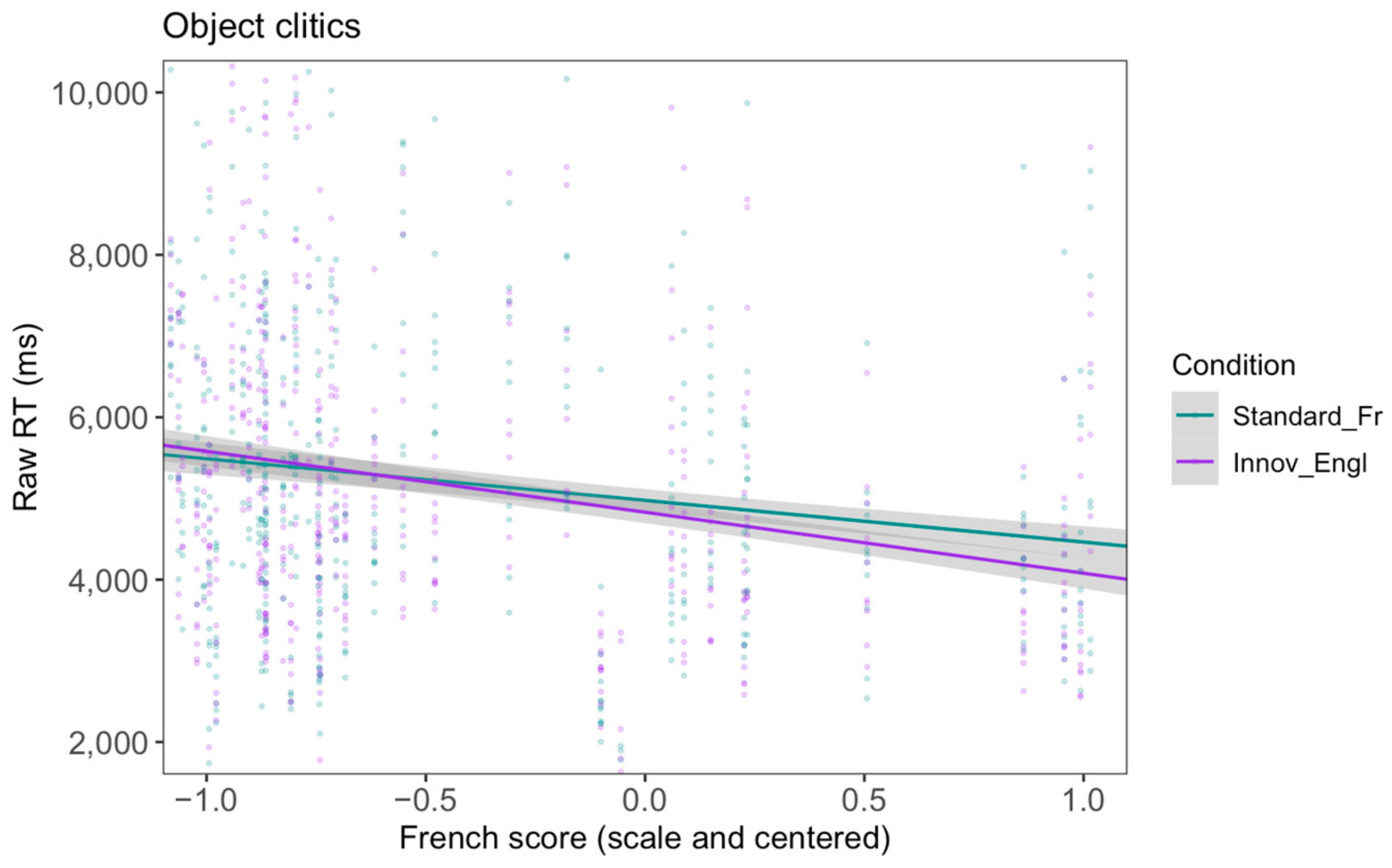 Languages 09 00375 g024