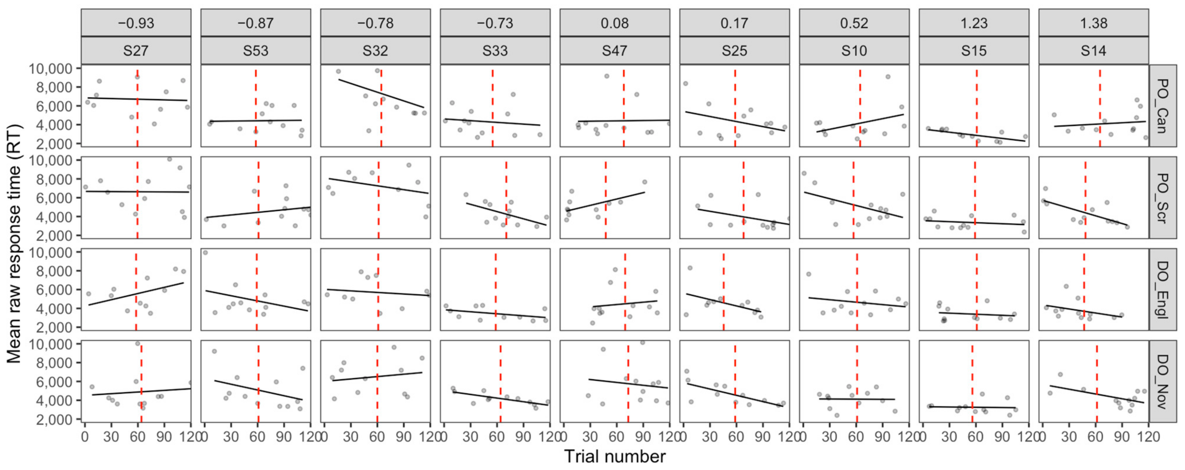 Languages 09 00375 g0a2