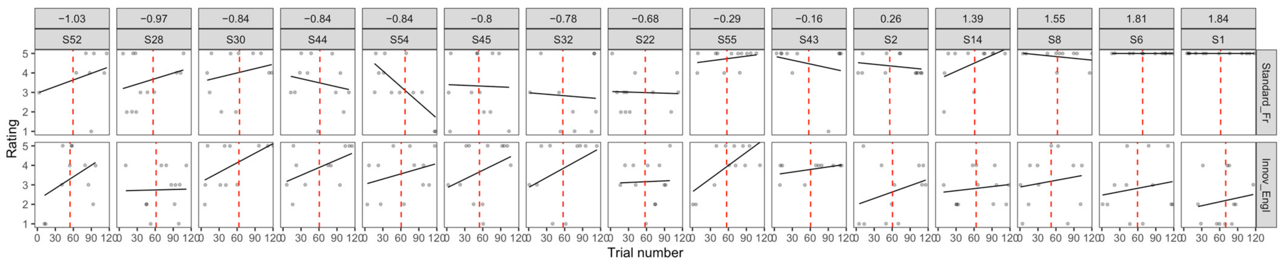 Languages 09 00375 g0a3