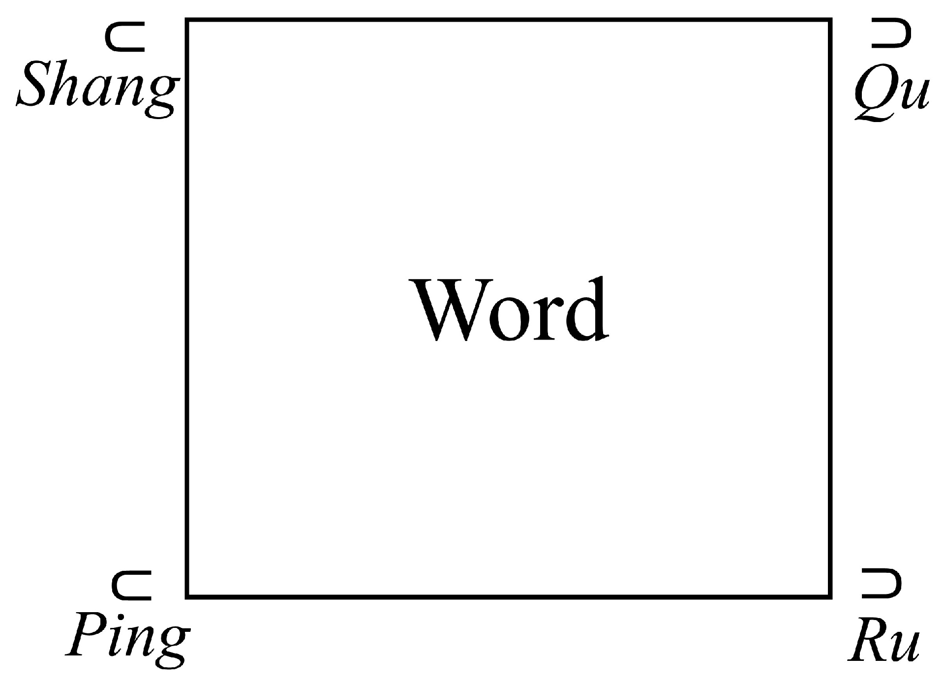 Languages 09 00378 g001