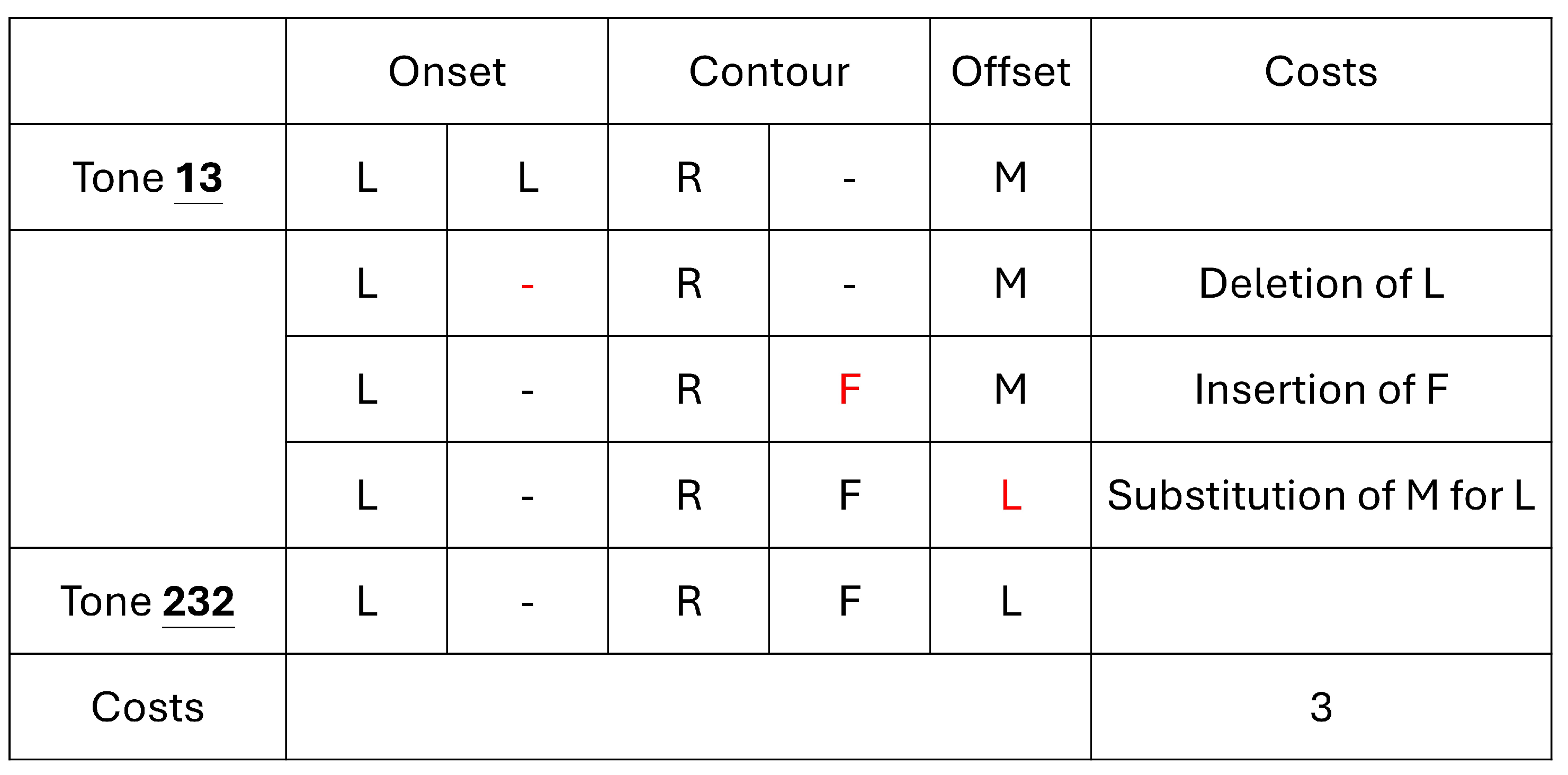 Languages 09 00378 g005