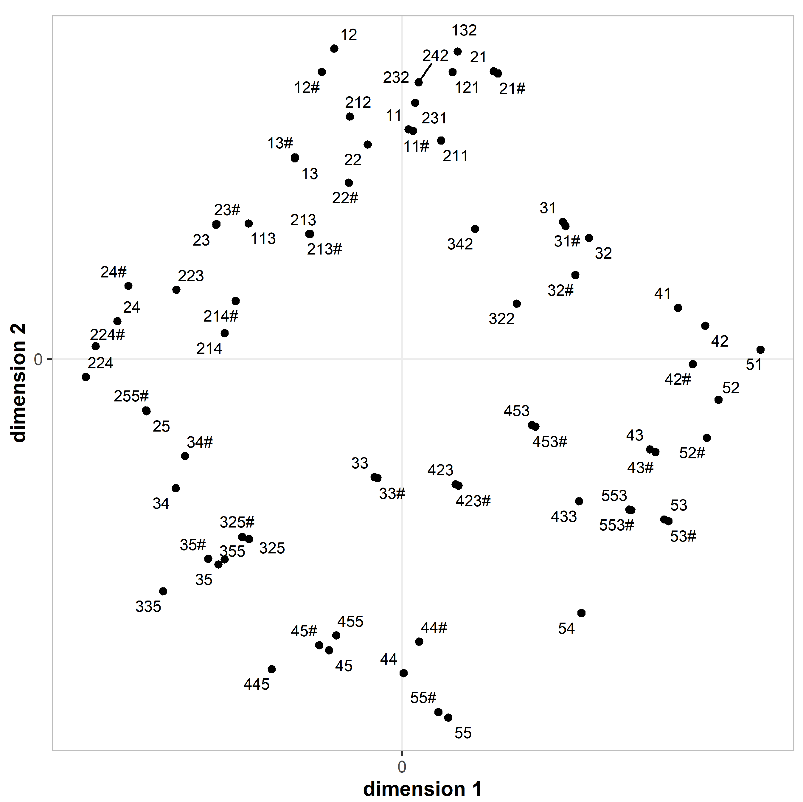 Languages 09 00378 g006