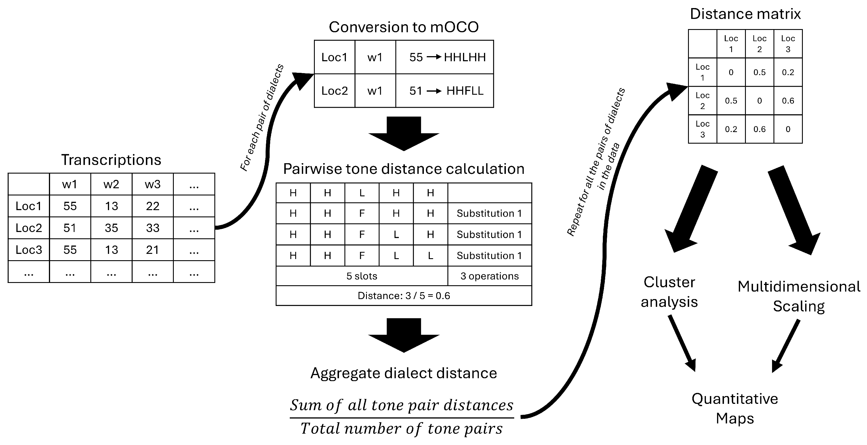 Languages 09 00378 g007