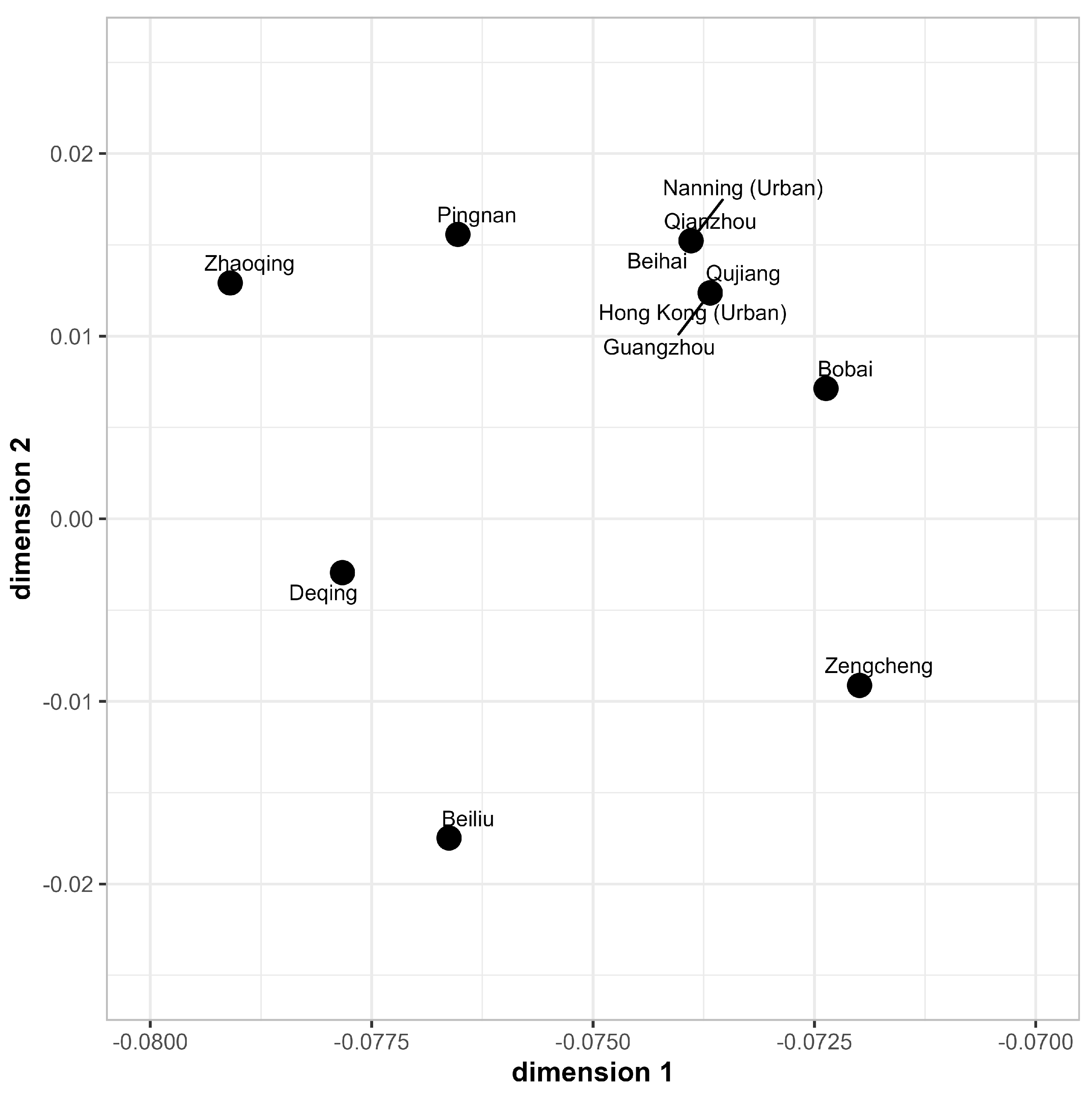Languages 09 00378 g009