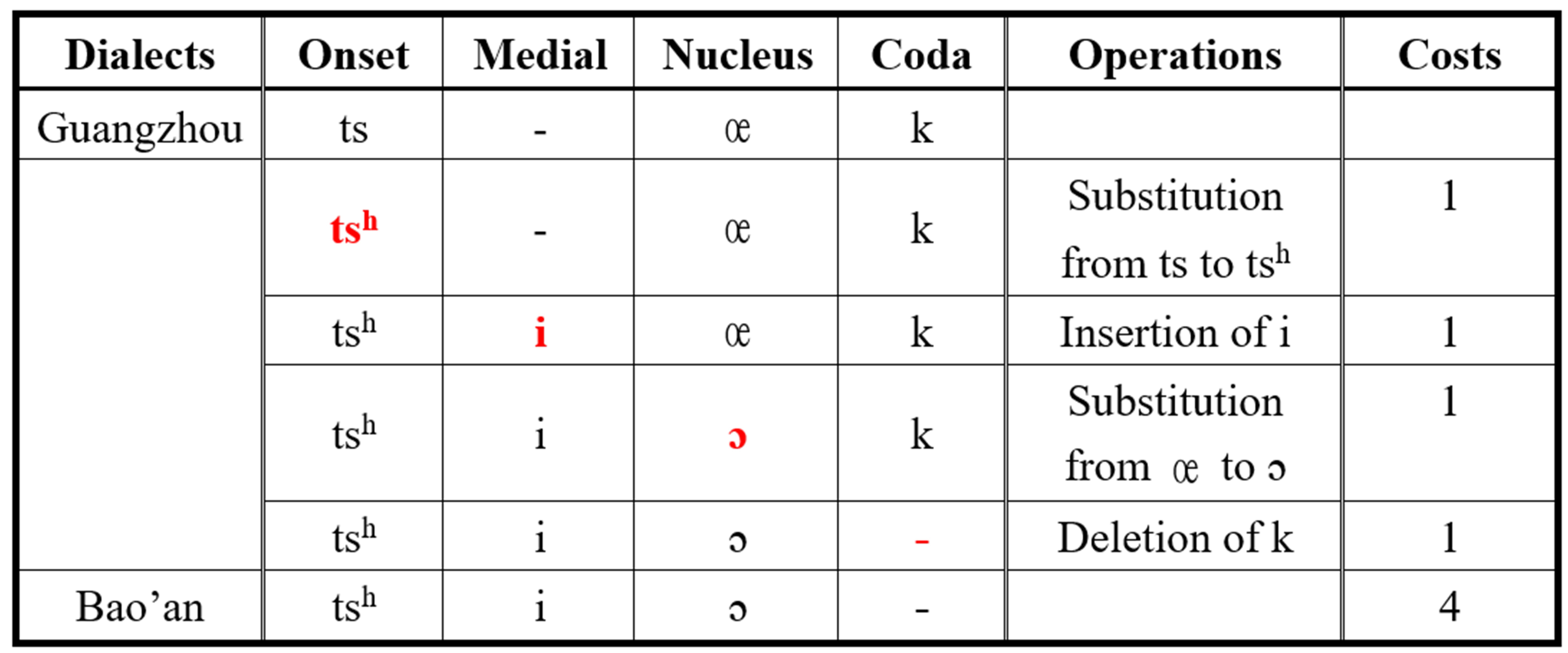 Languages 09 00378 g013