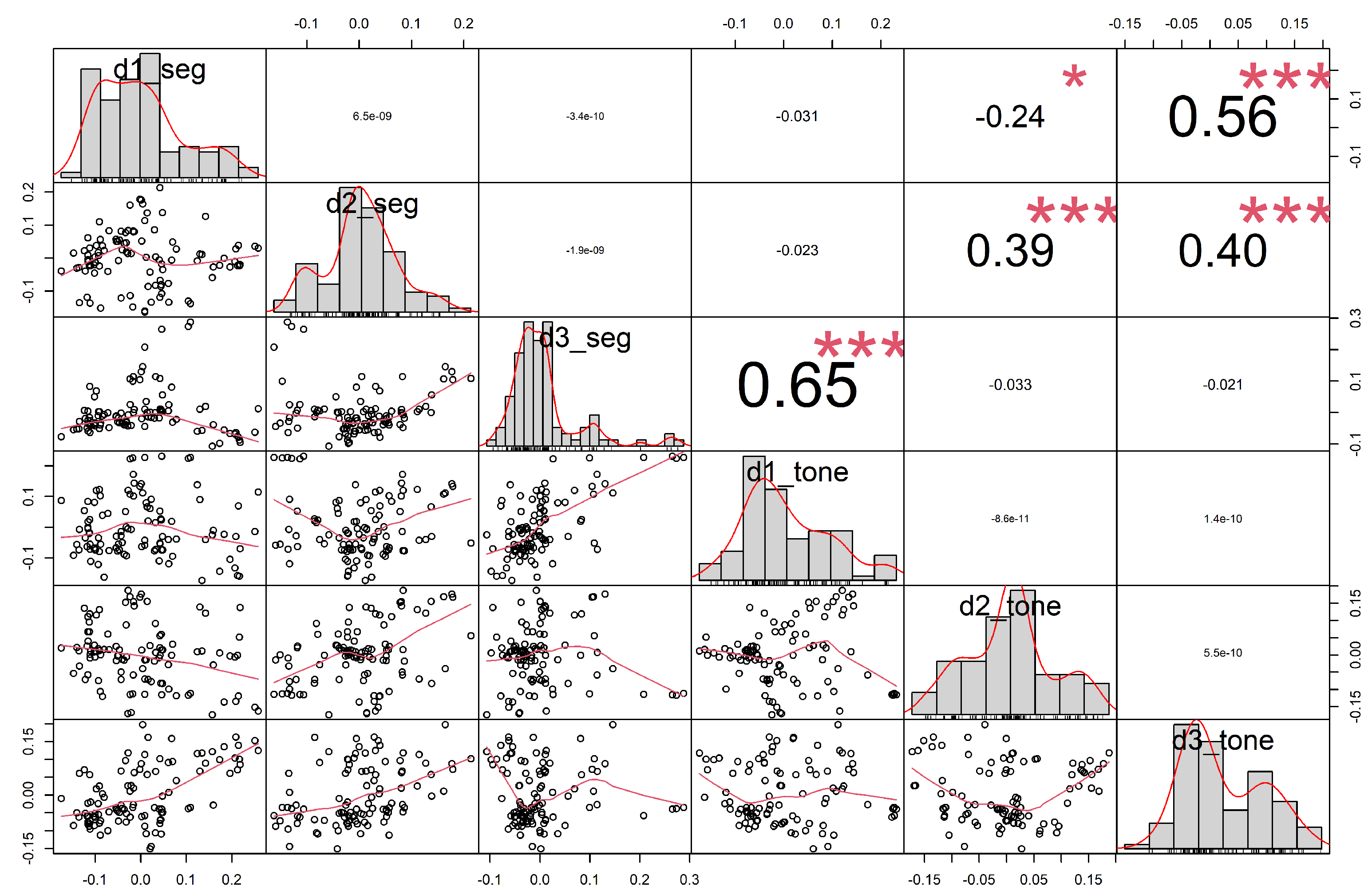 Languages 09 00378 g015