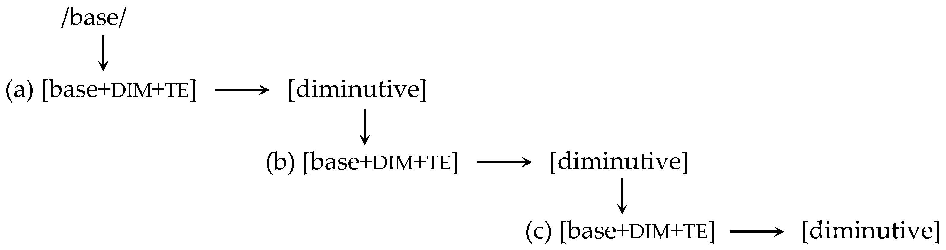 Languages 09 00380 g001