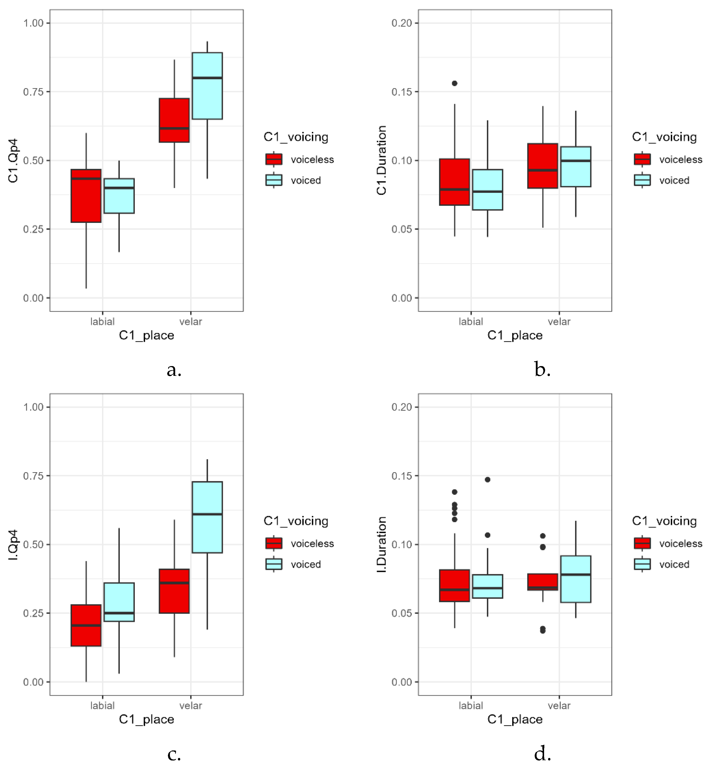 Languages 09 00381 g005