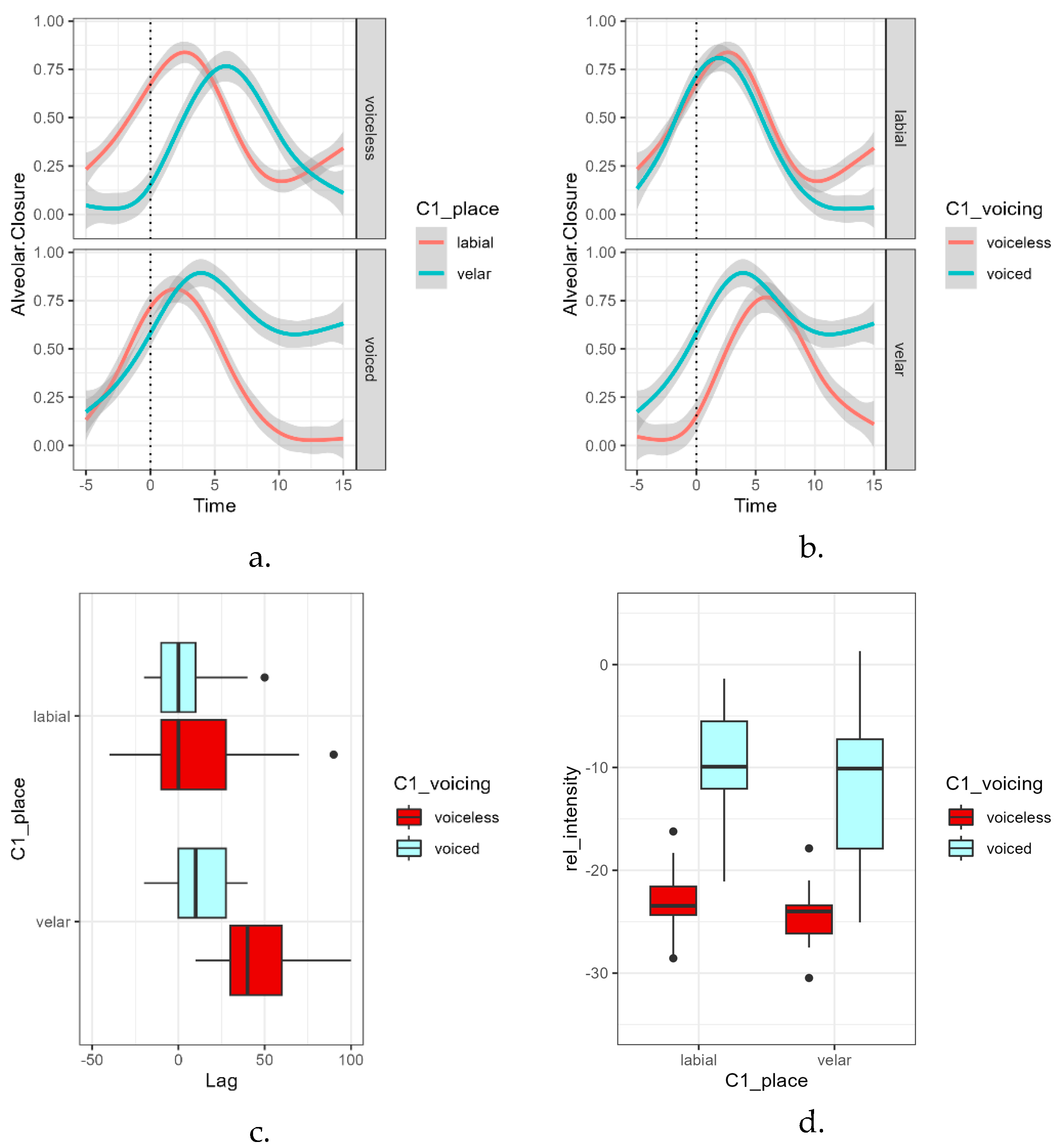 Languages 09 00381 g006
