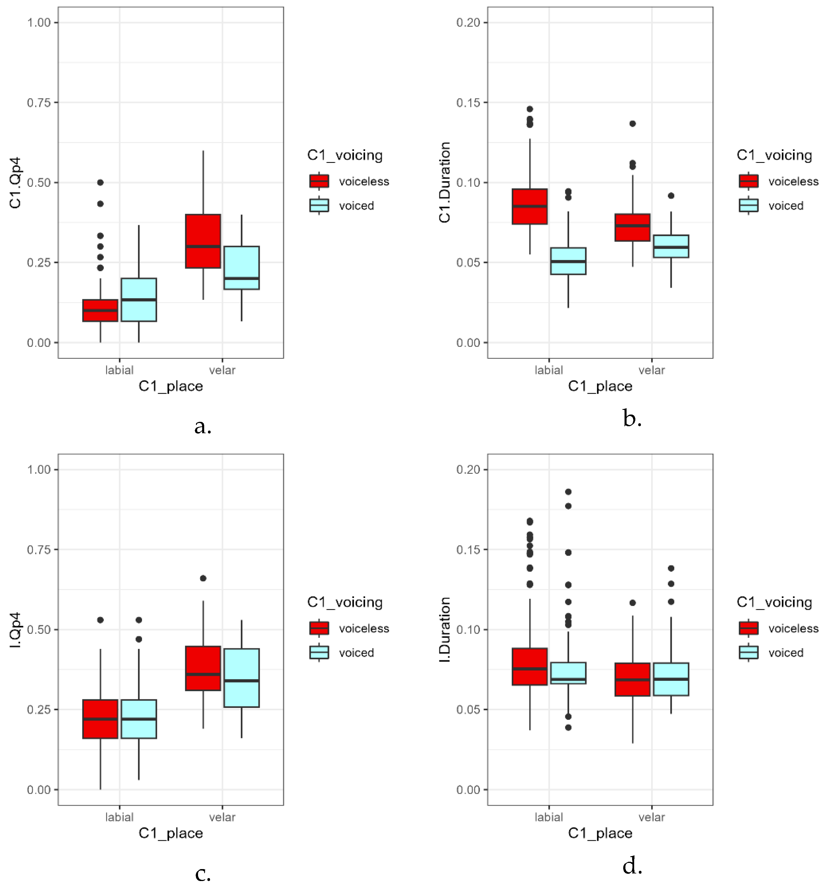 Languages 09 00381 g007