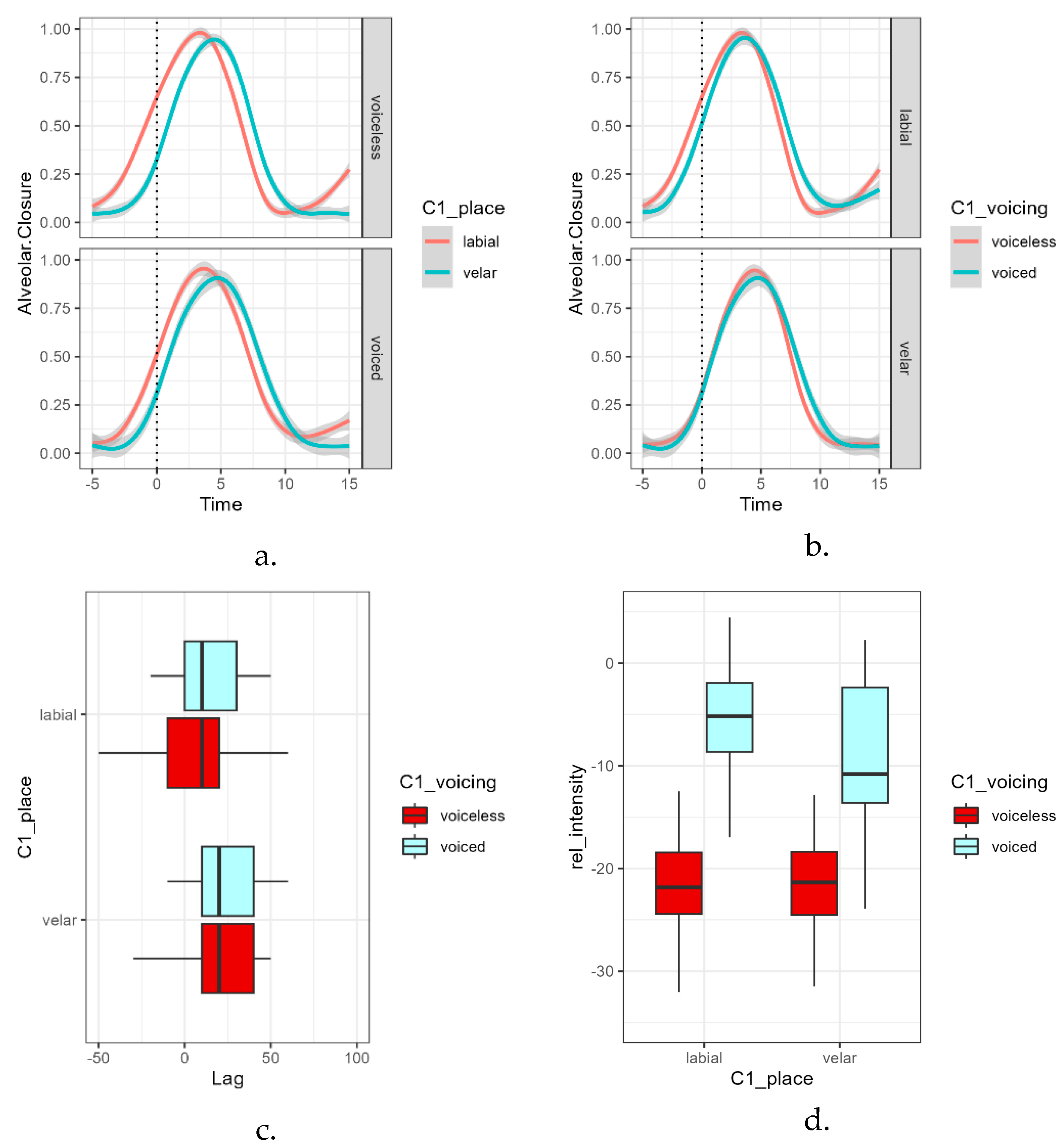 Languages 09 00381 g008