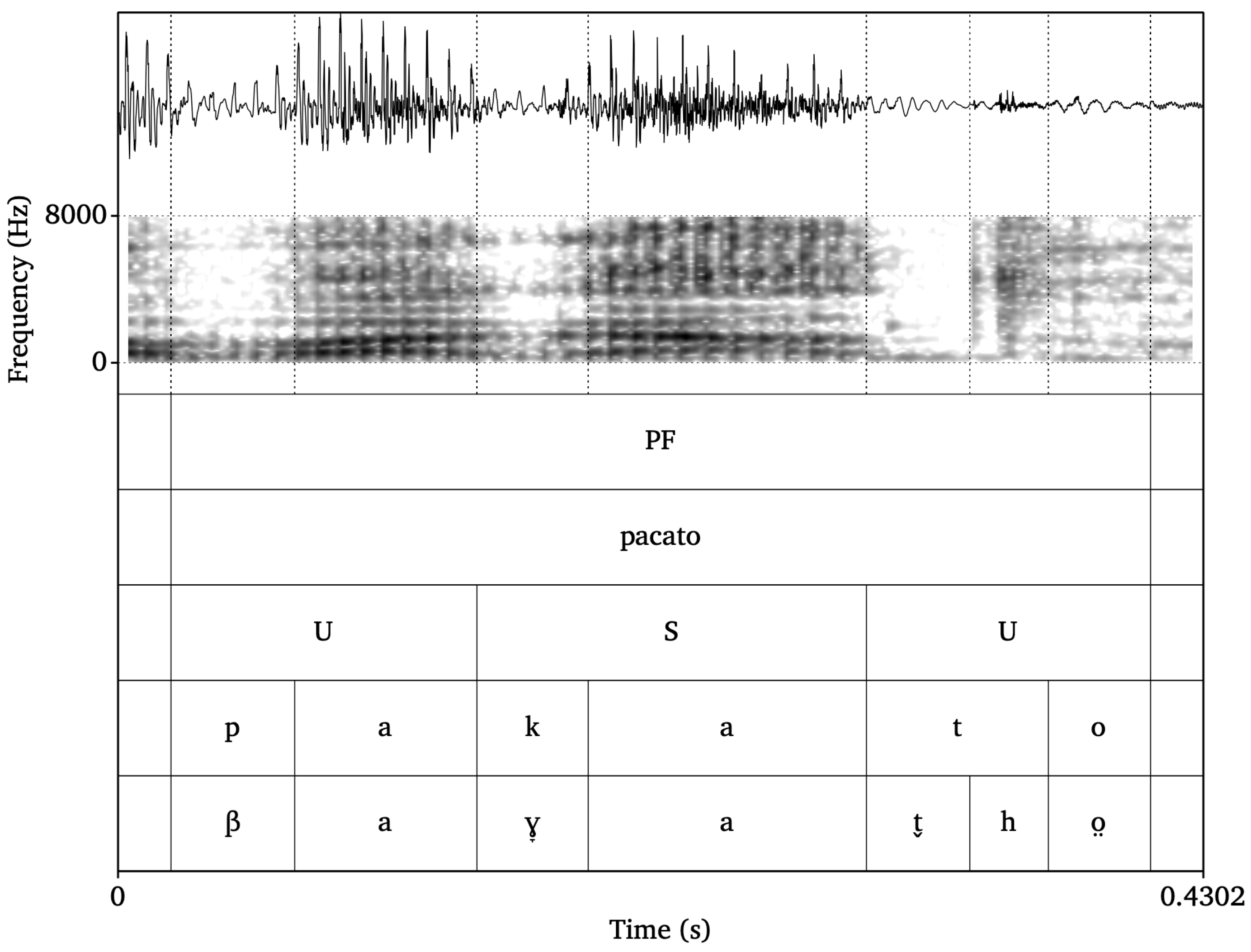 Languages 09 00383 g001