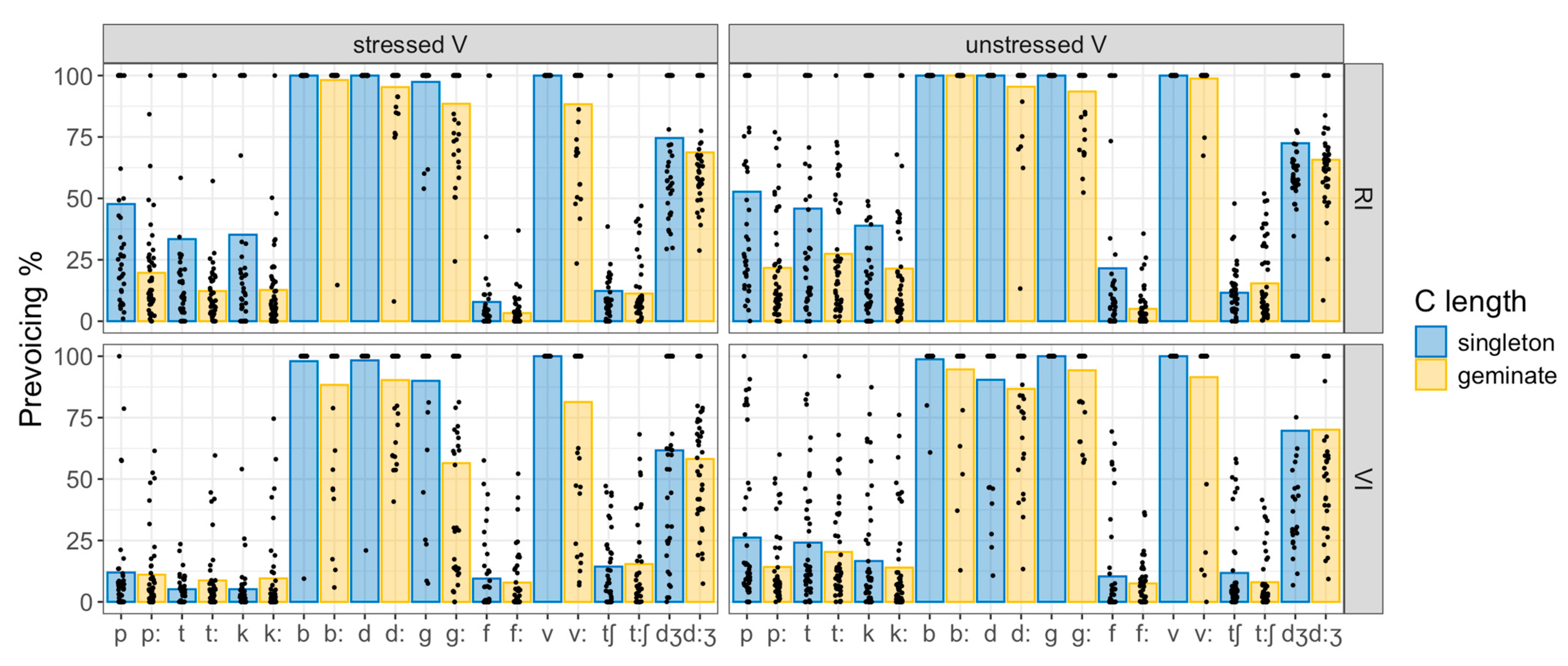 Languages 09 00383 g003