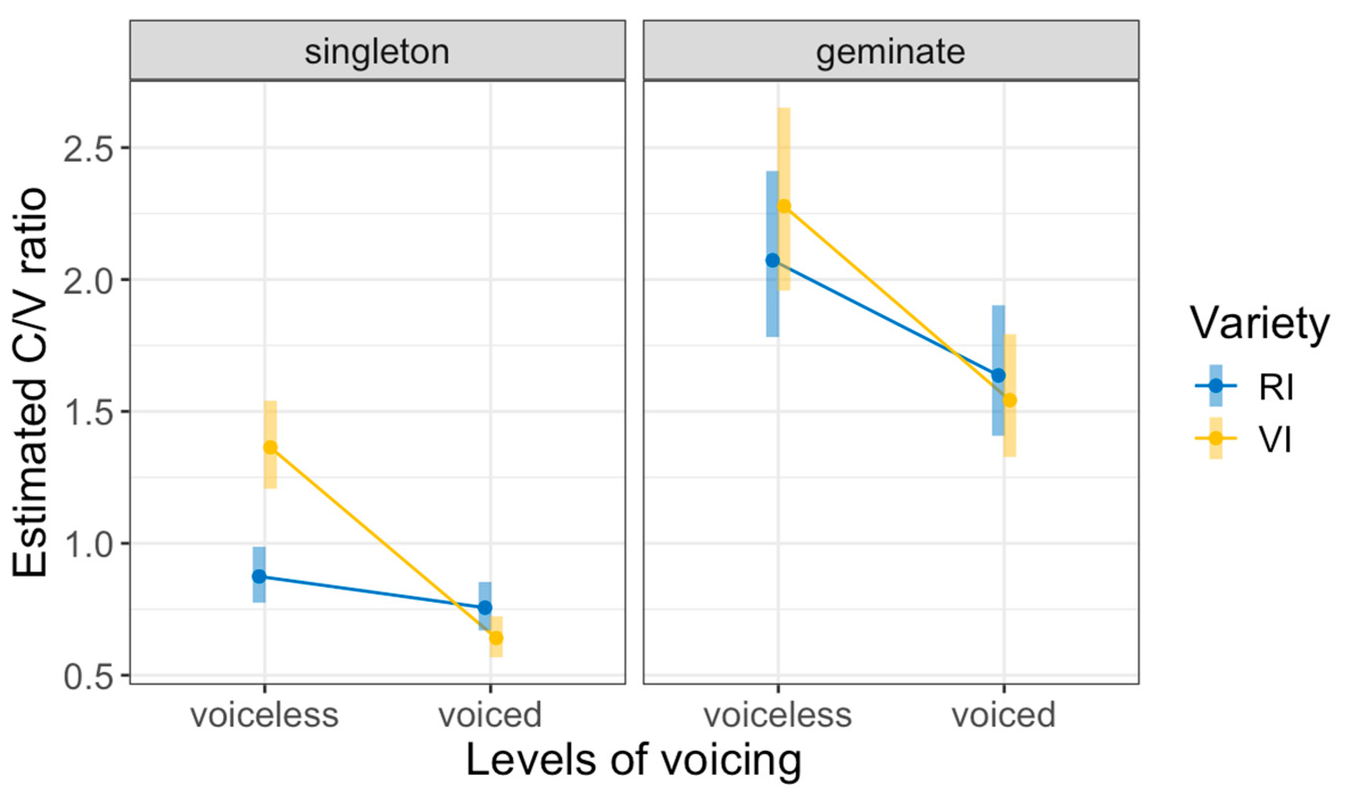 Languages 09 00383 g005