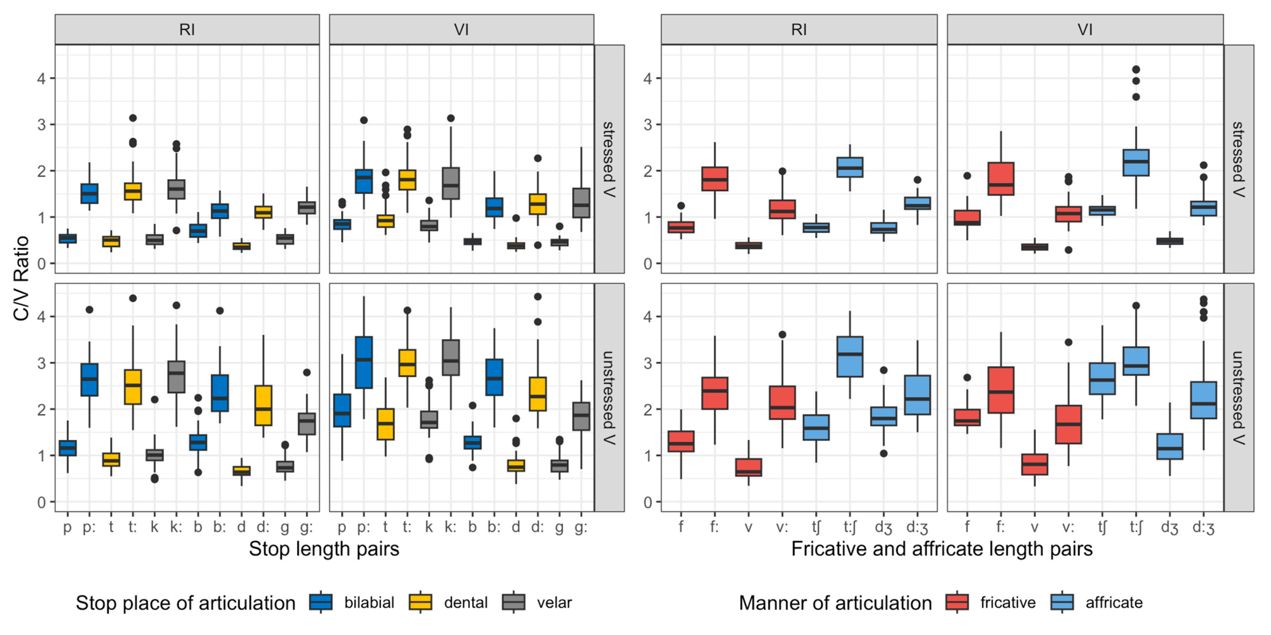 Languages 09 00383 g006