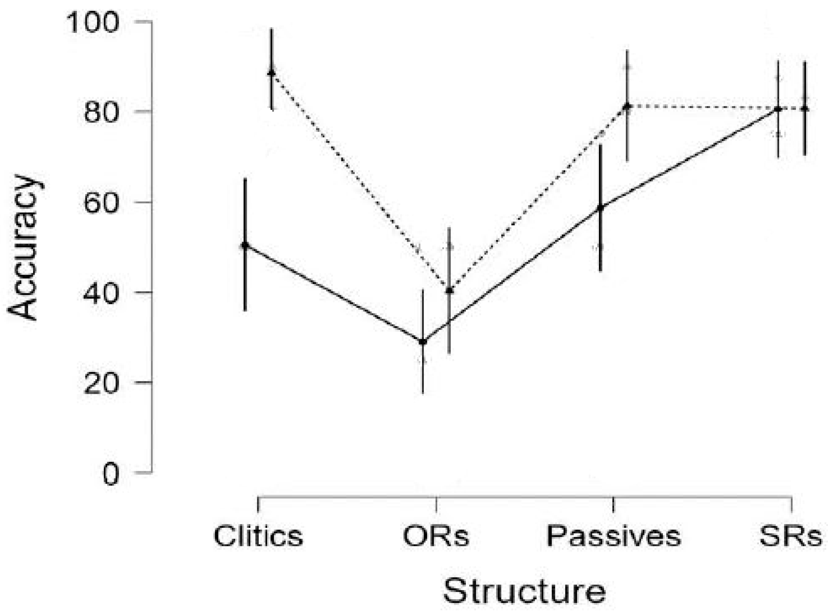 Languages 10 00004 g006