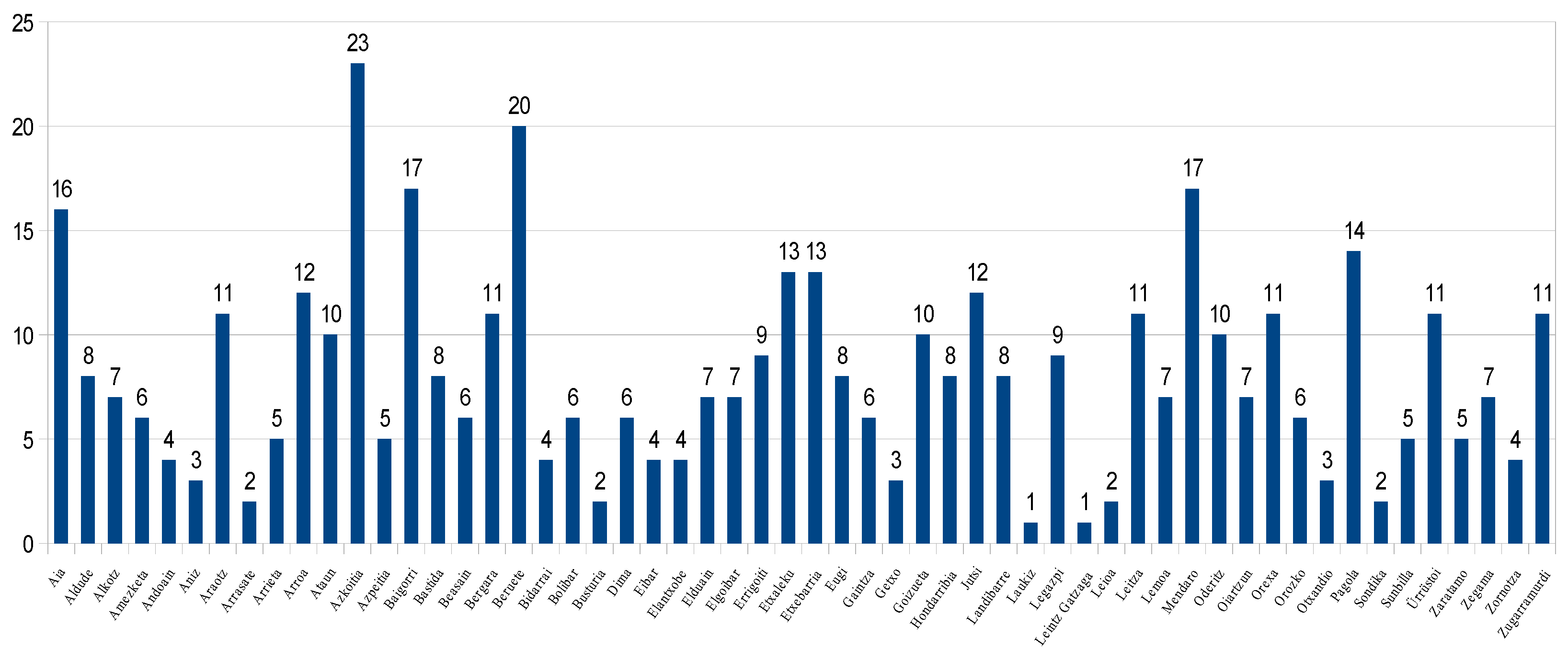 Languages 10 00005 g002