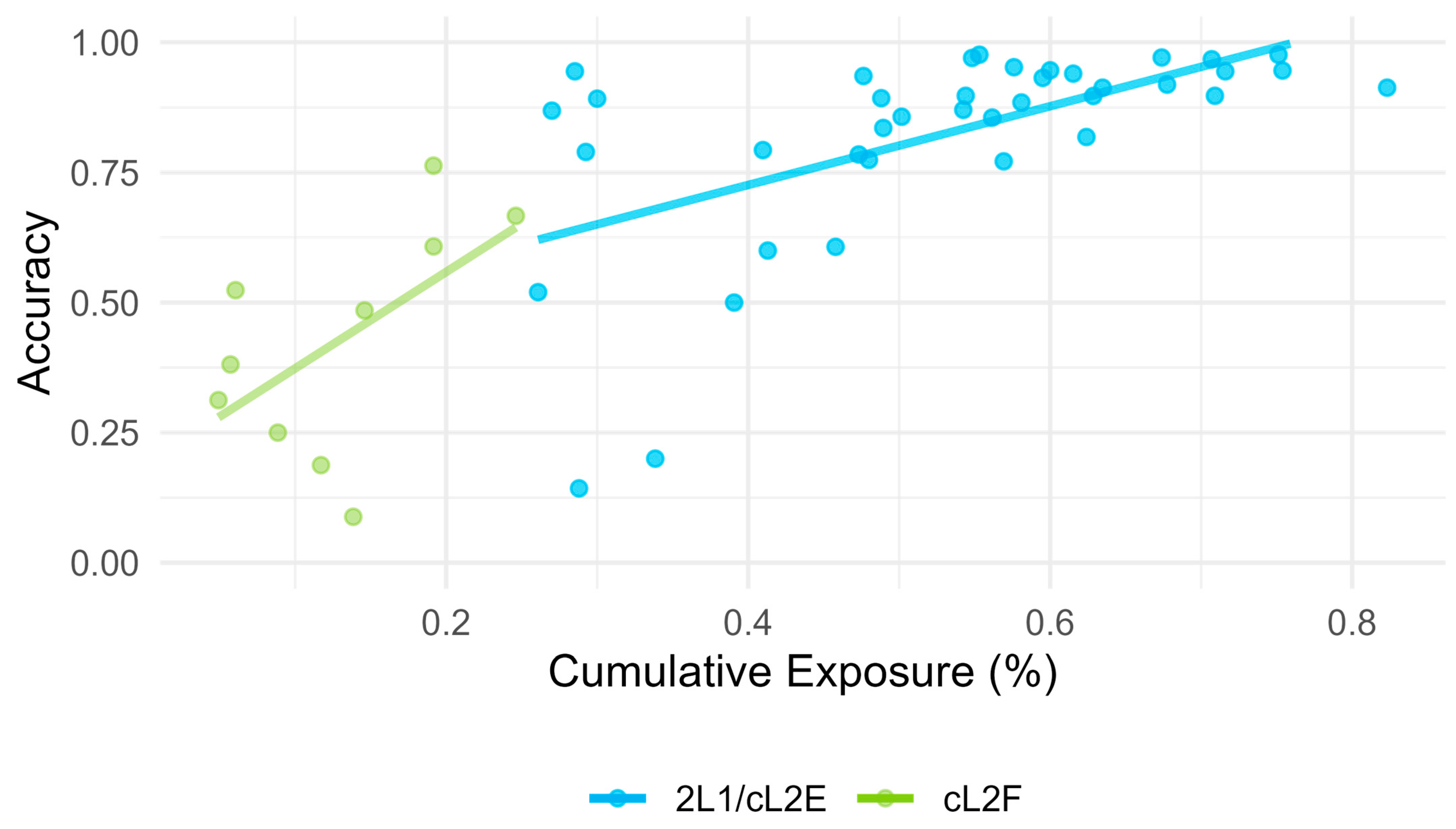 Languages 10 00006 g001