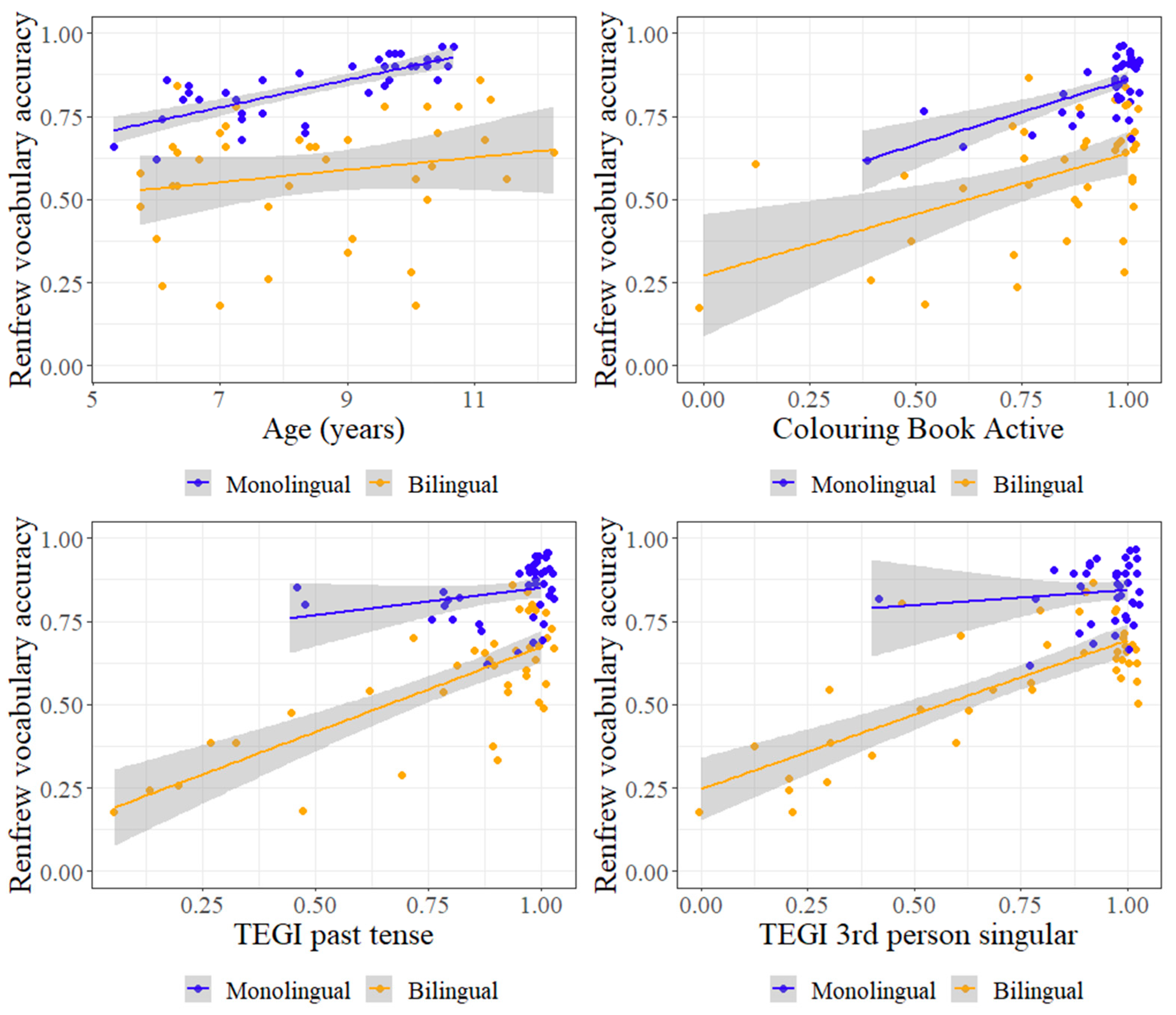 Languages 10 00007 g007