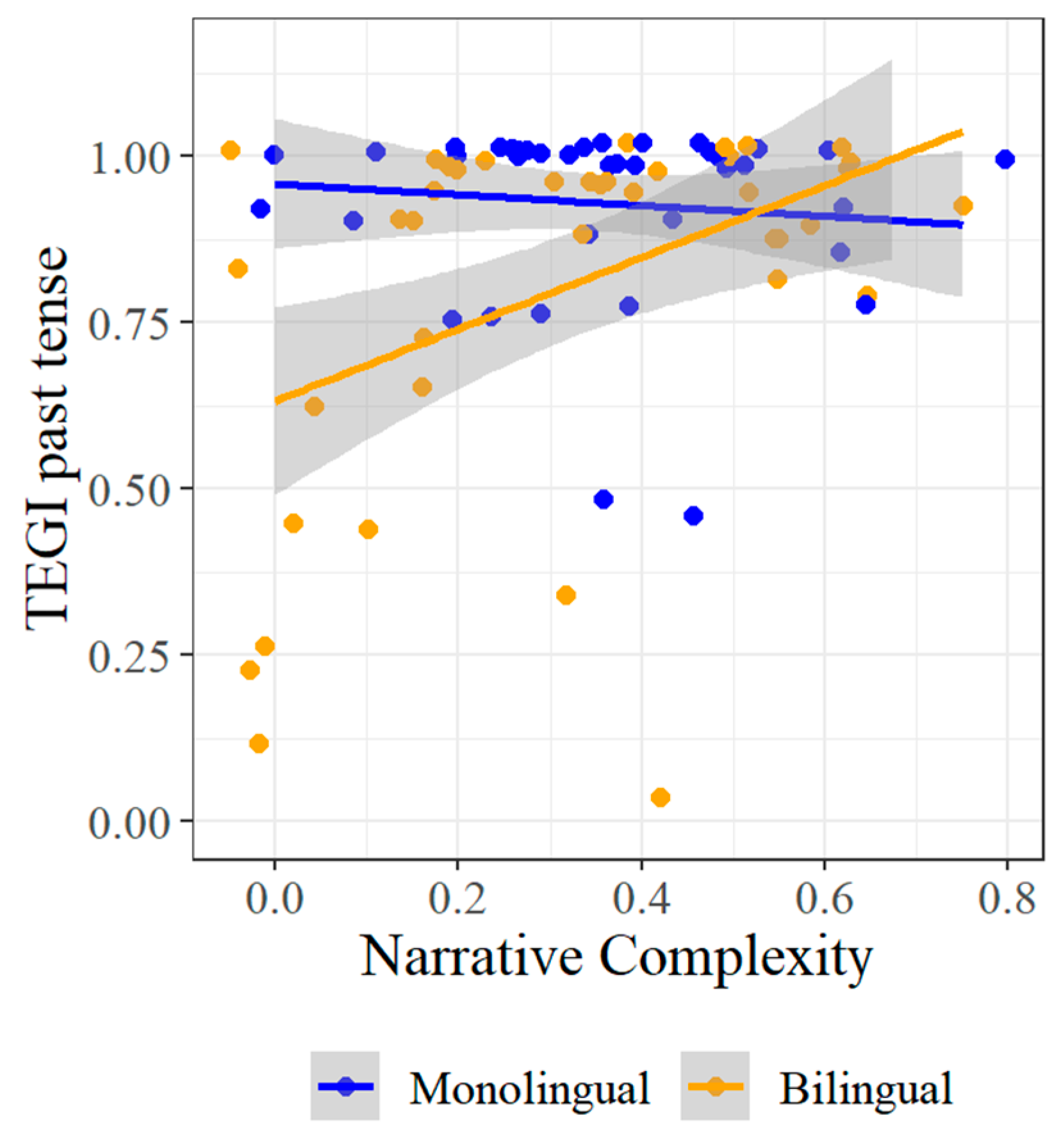 Languages 10 00007 g010