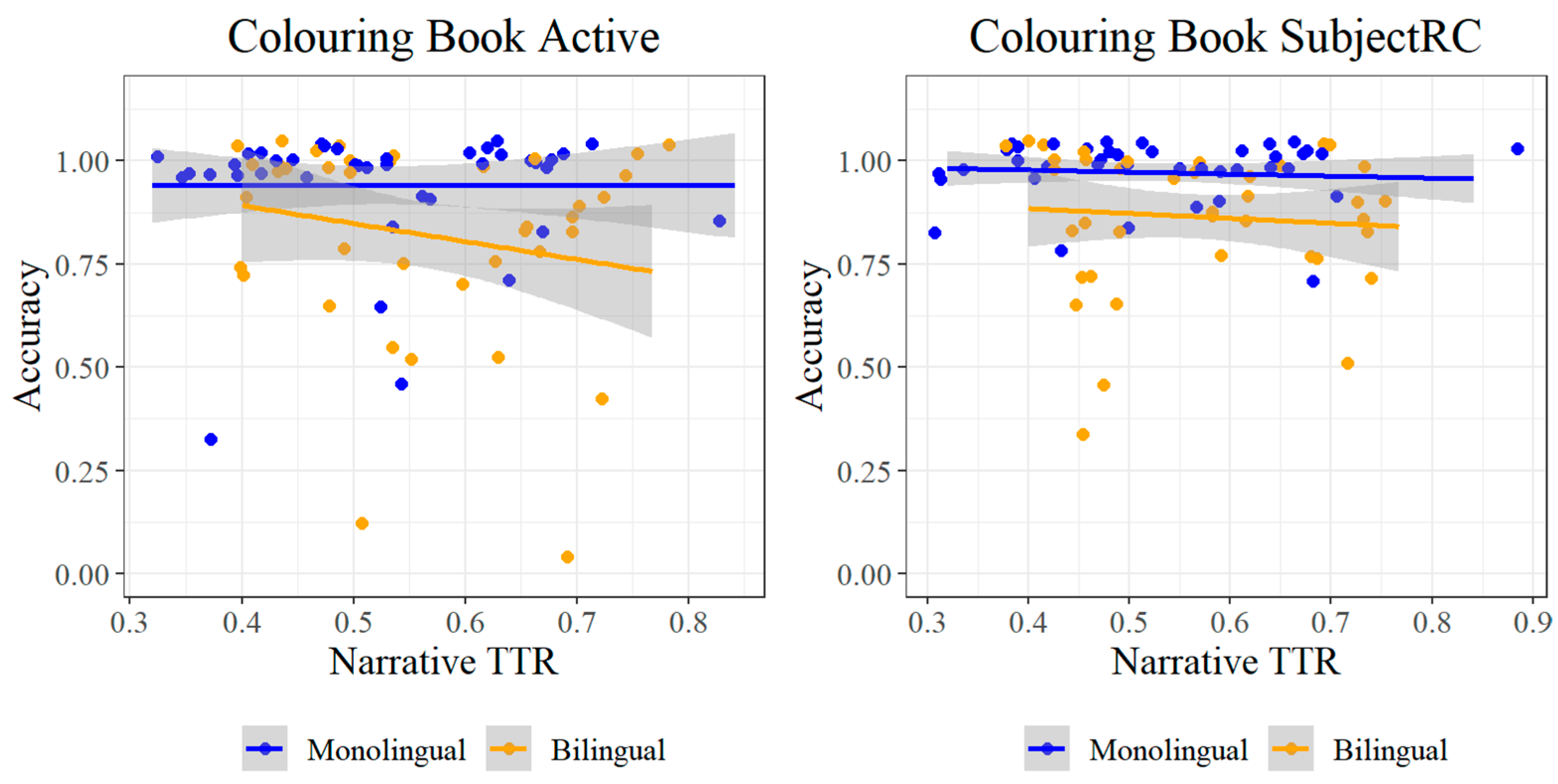 Languages 10 00007 g014