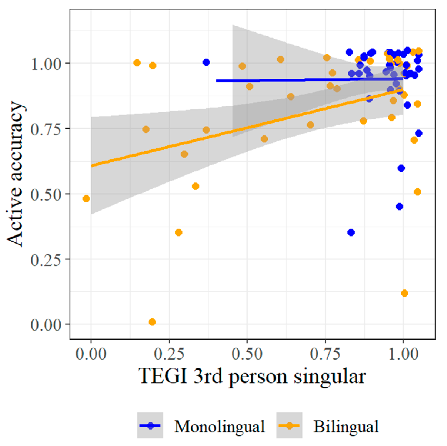 Languages 10 00007 g015