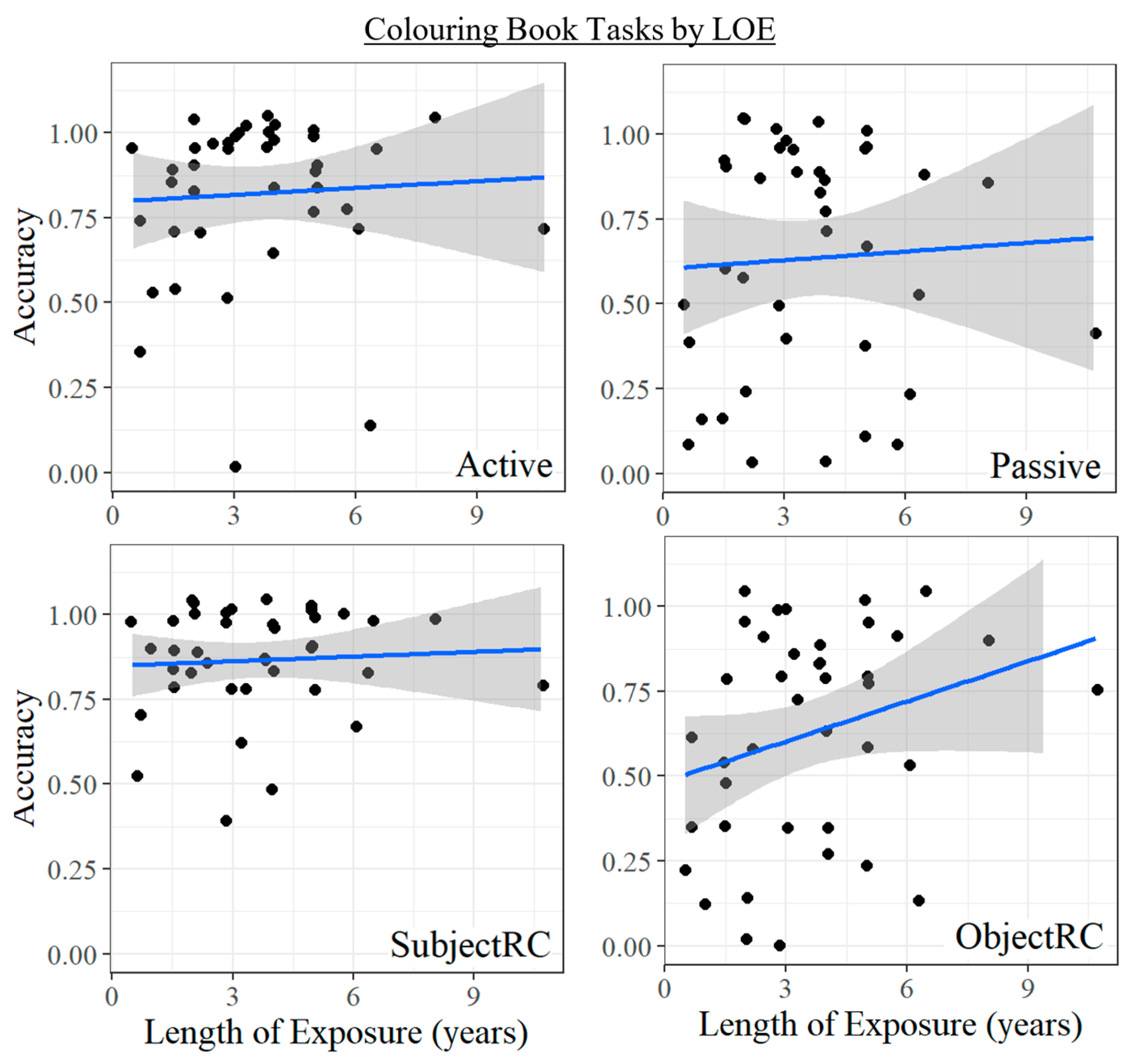 Languages 10 00007 g018
