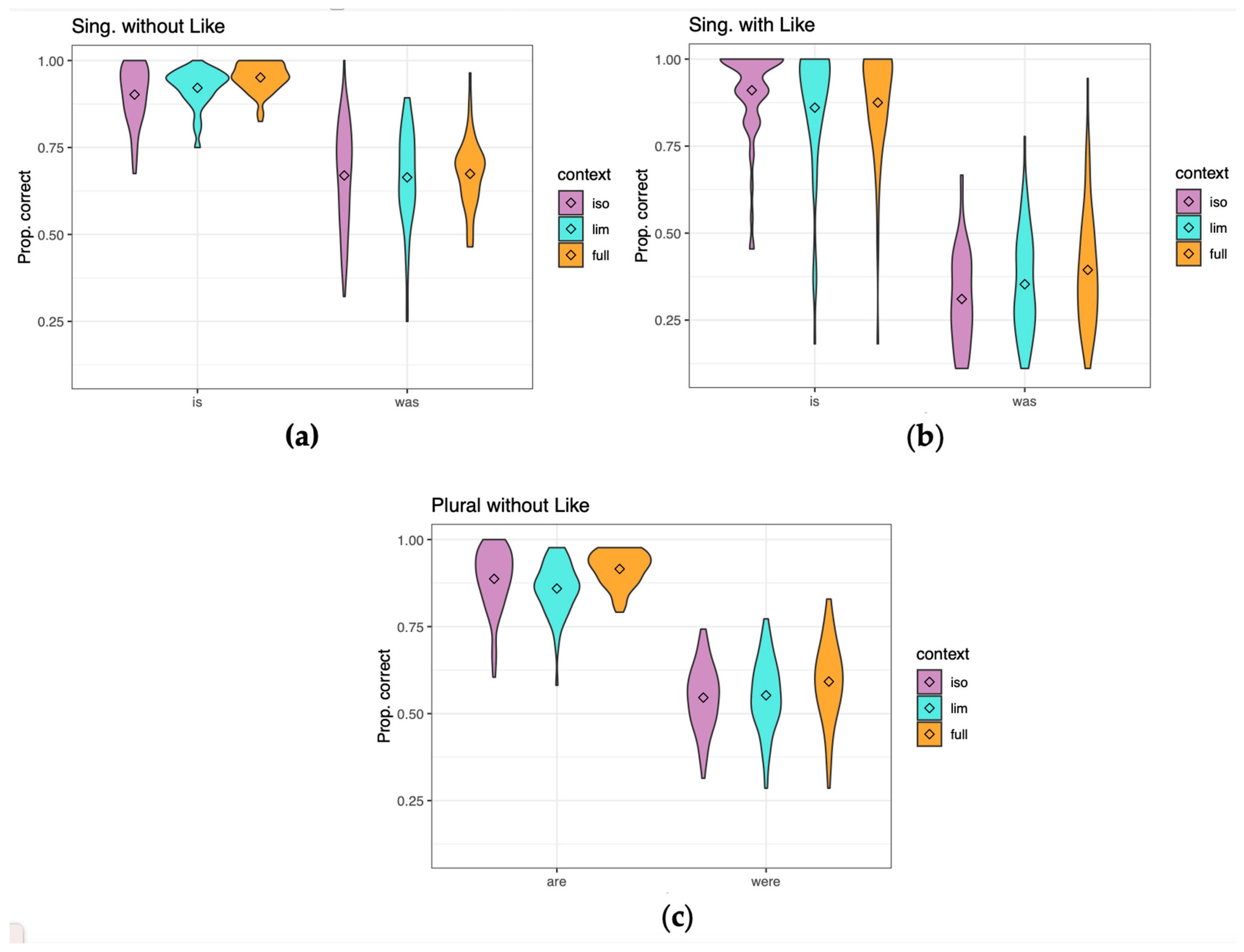 Languages 10 00008 g002 Languages 10 00008 g002